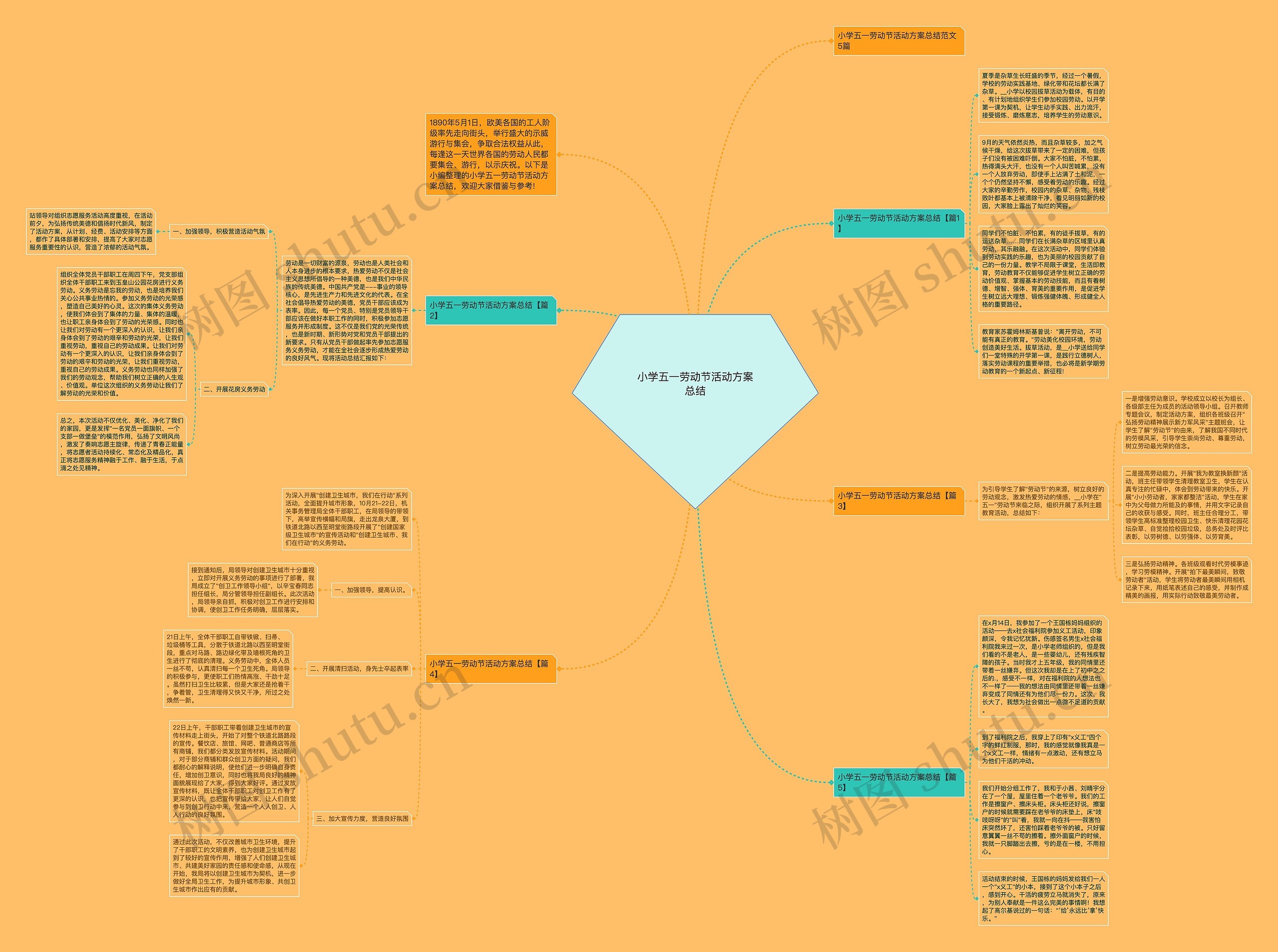 小学五一劳动节活动方案总结思维导图