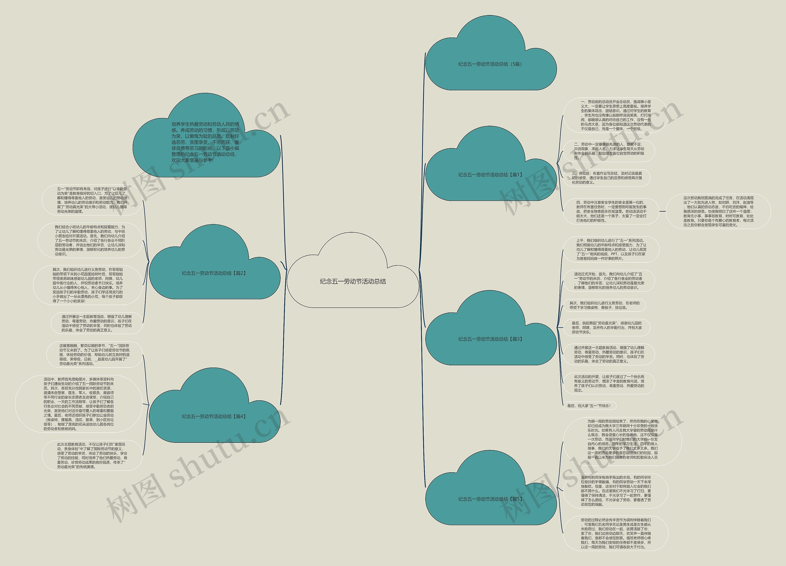 纪念五一劳动节活动总结思维导图