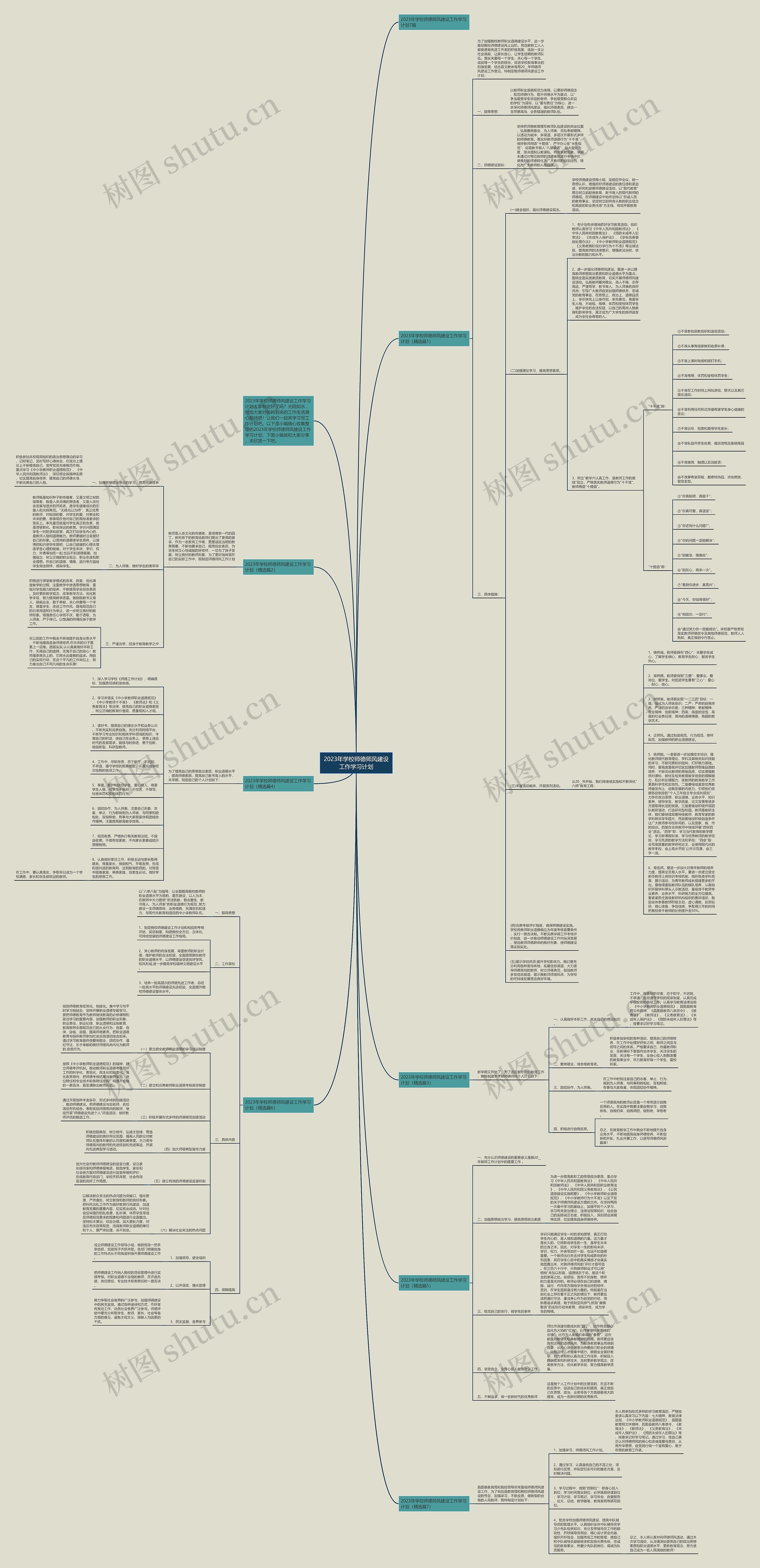 2023年学校师德师风建设工作学习计划思维导图