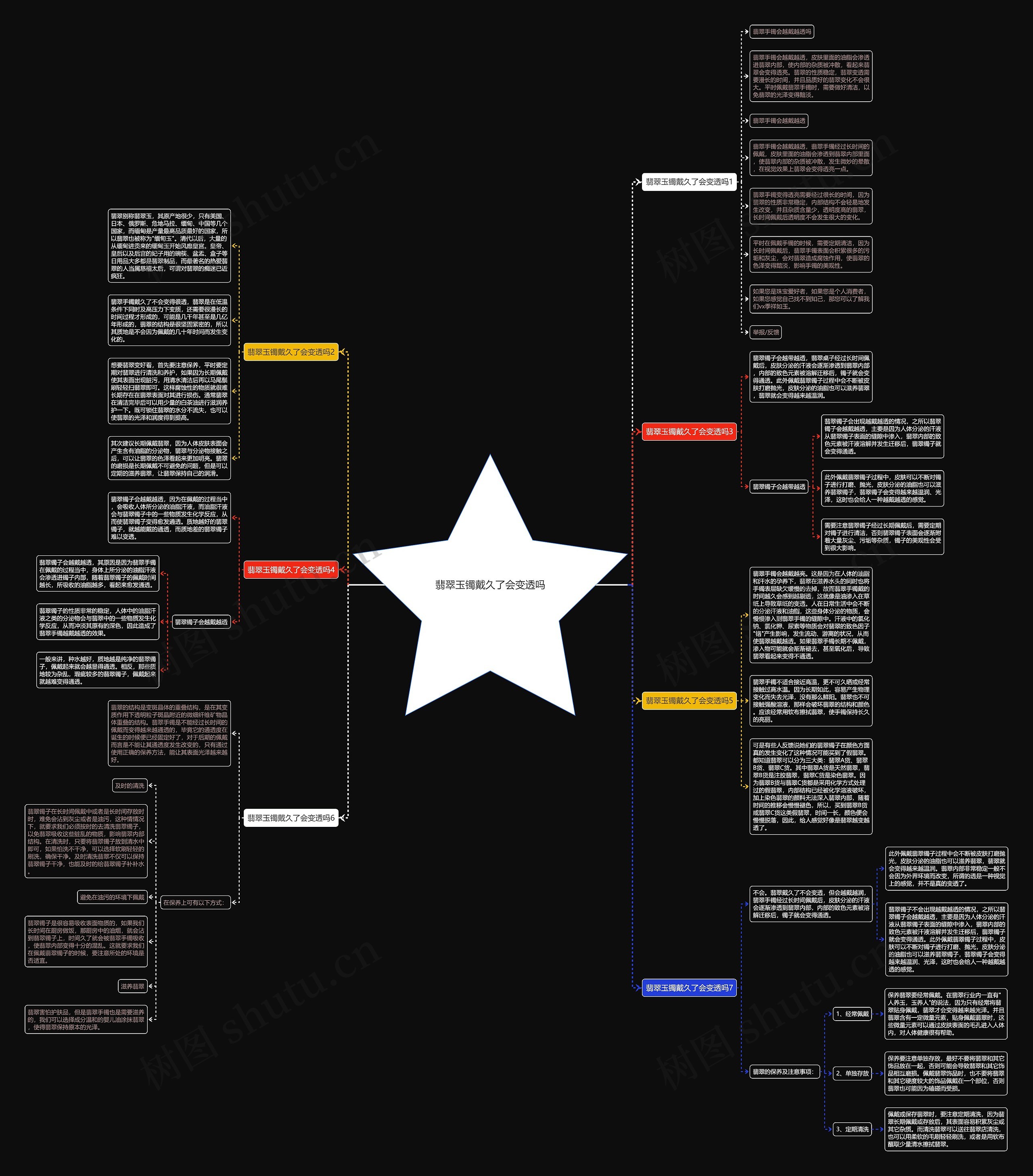 翡翠玉镯戴久了会变透吗 翡翠玉镯戴久了会变透吗