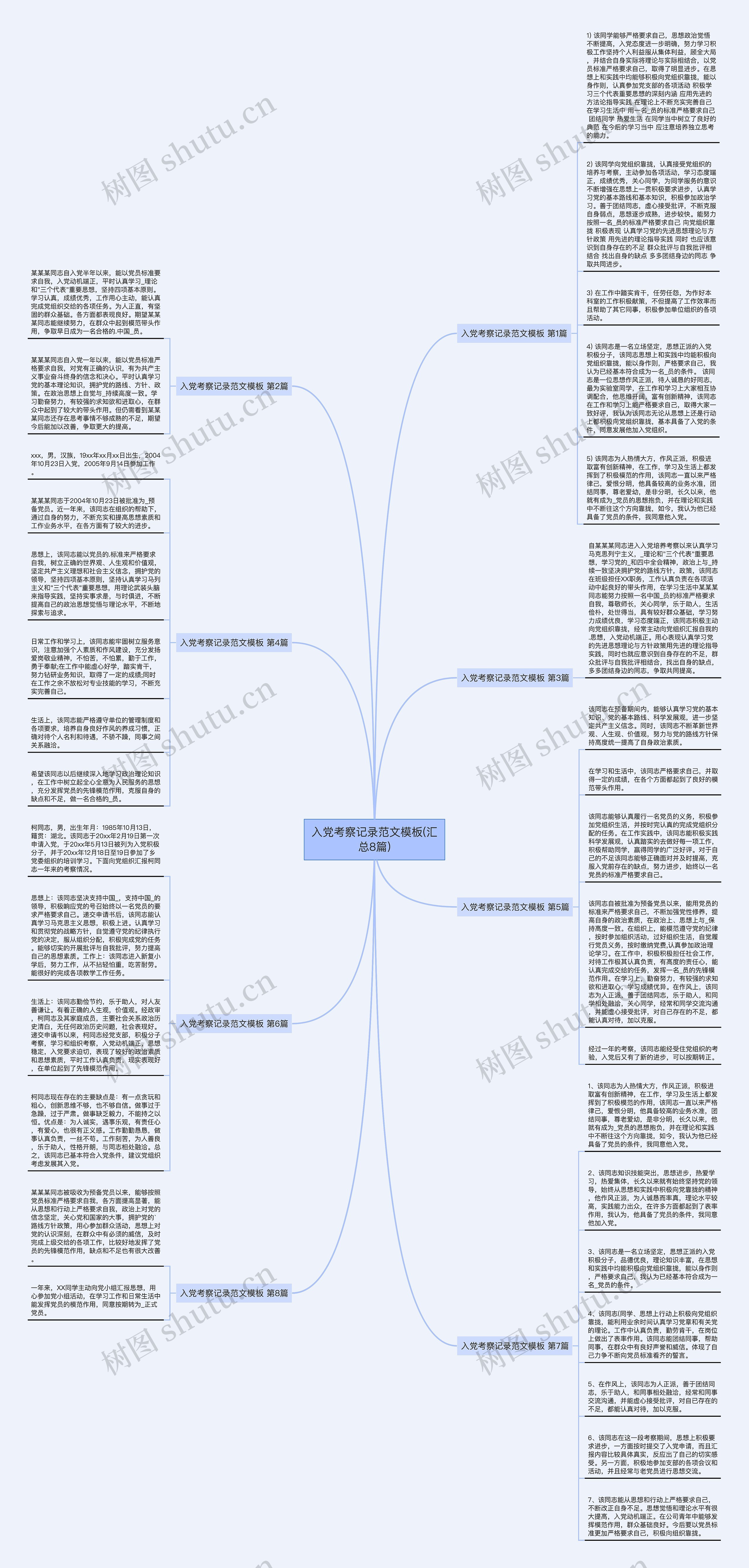 入党考察记录范文(汇总8篇)思维导图