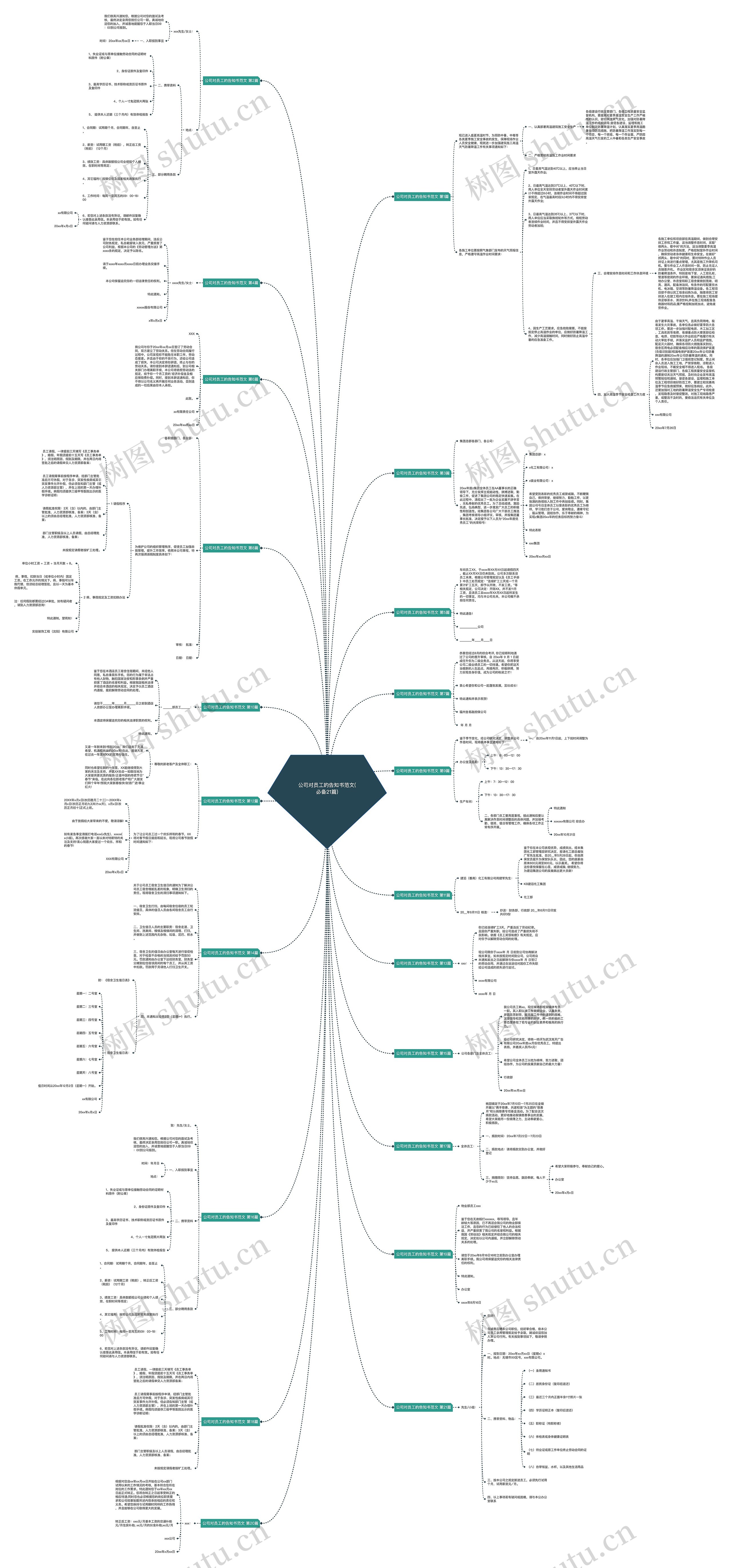 公司对员工的告知书范文(必备21篇) 公司对员工的告知书范文(必备21篇)