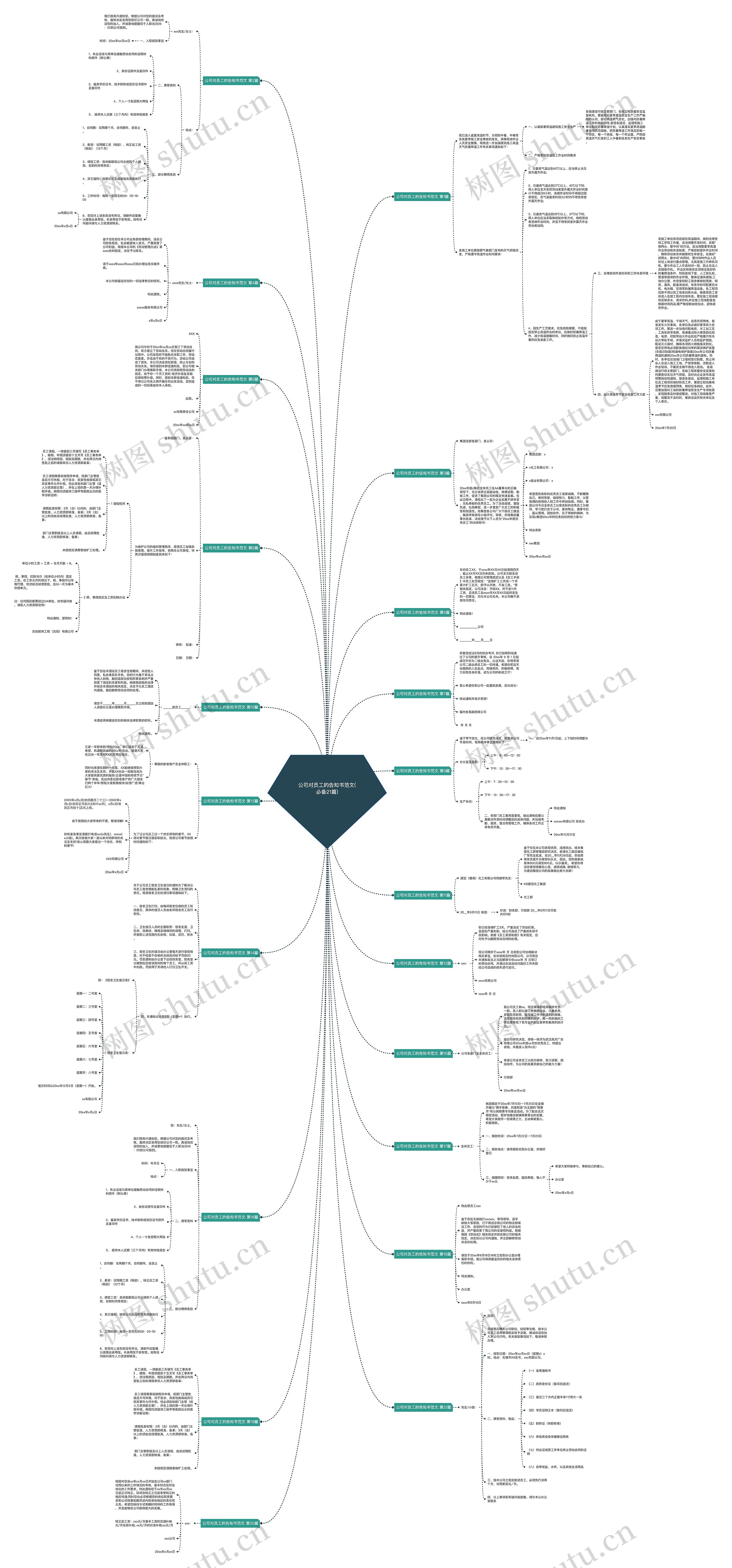 公司对员工的告知书范文(必备21篇)思维导图