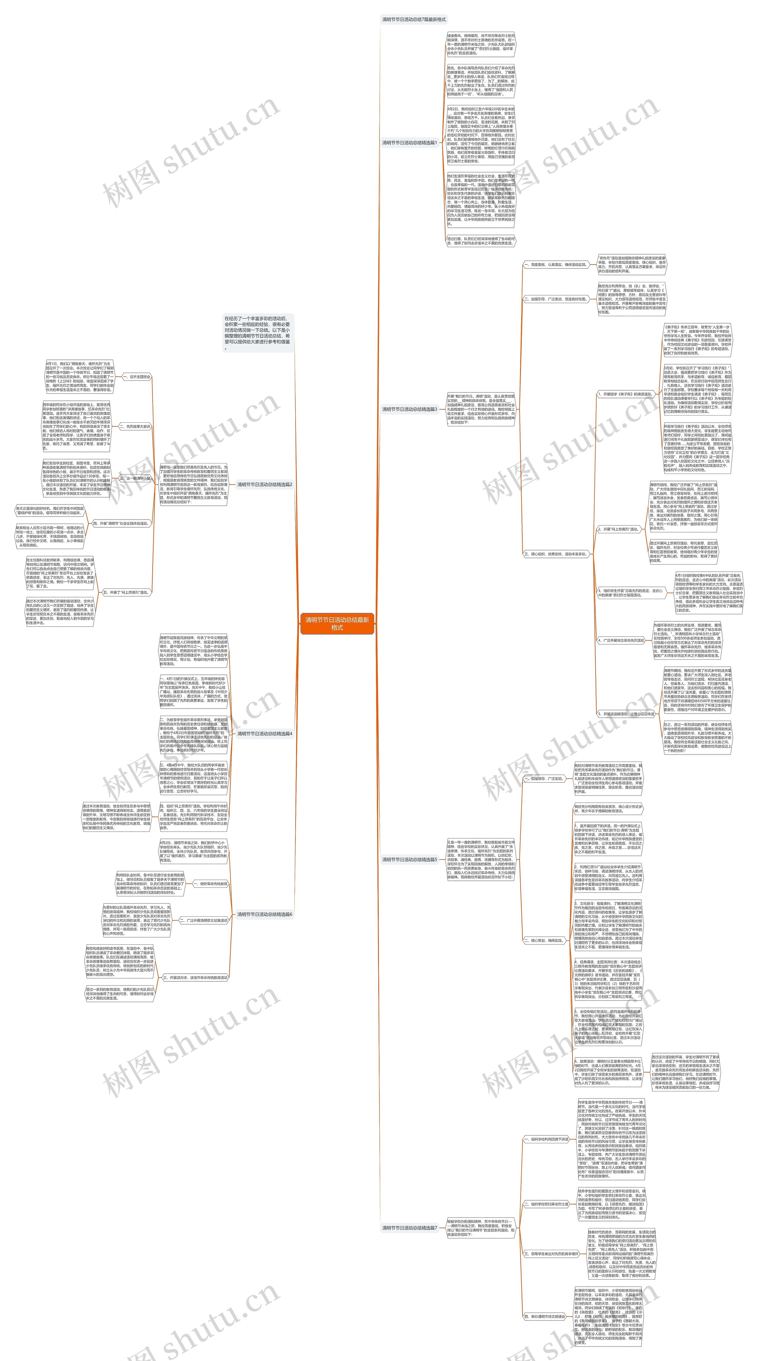 清明节节日活动总结最新格式思维导图
