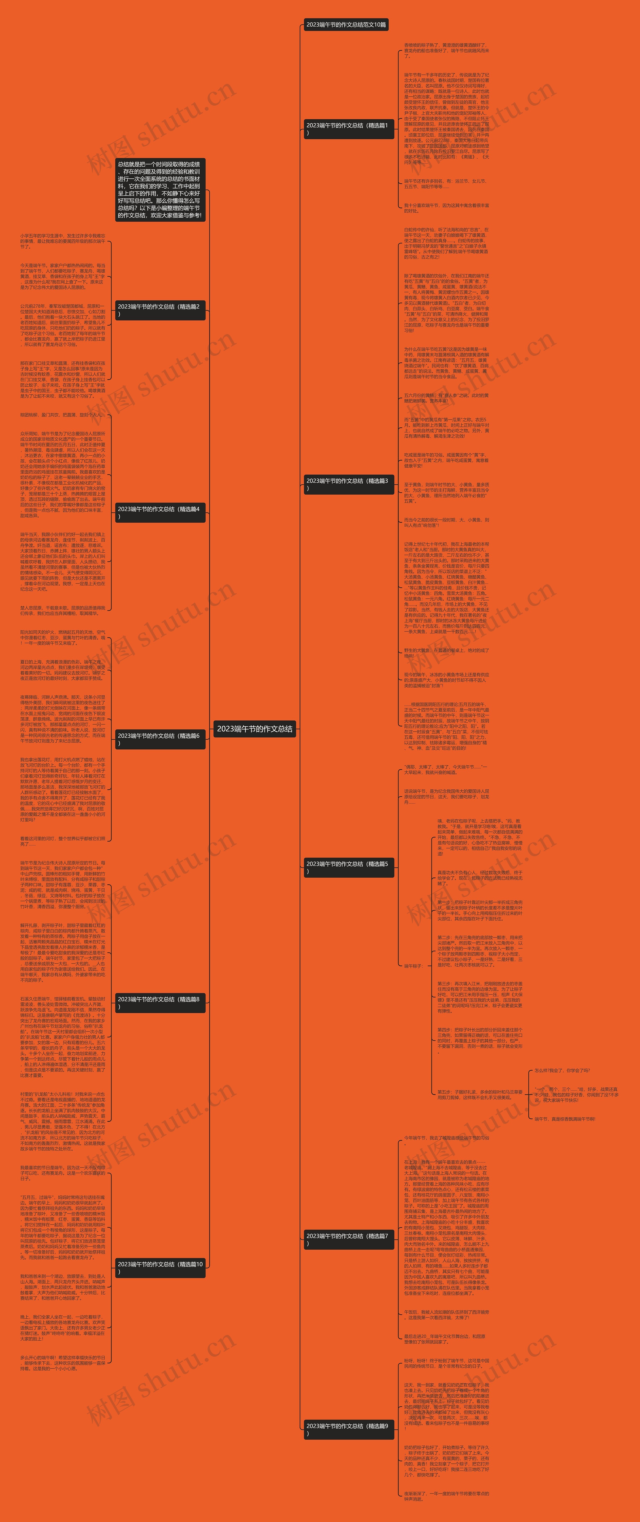 2023端午节的作文总结思维导图