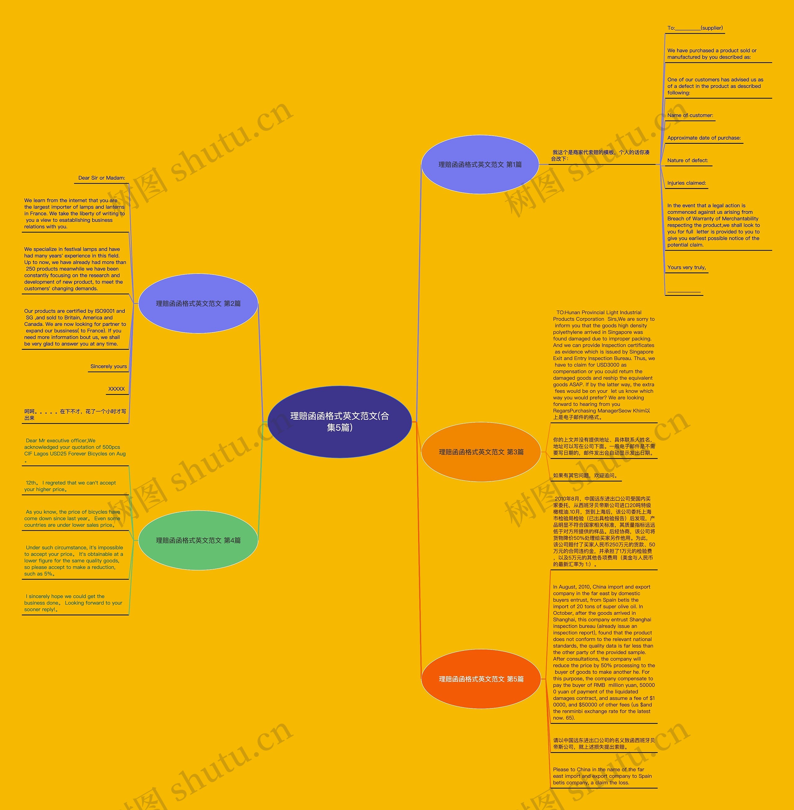 理赔函函格式英文范文(合集5篇)思维导图