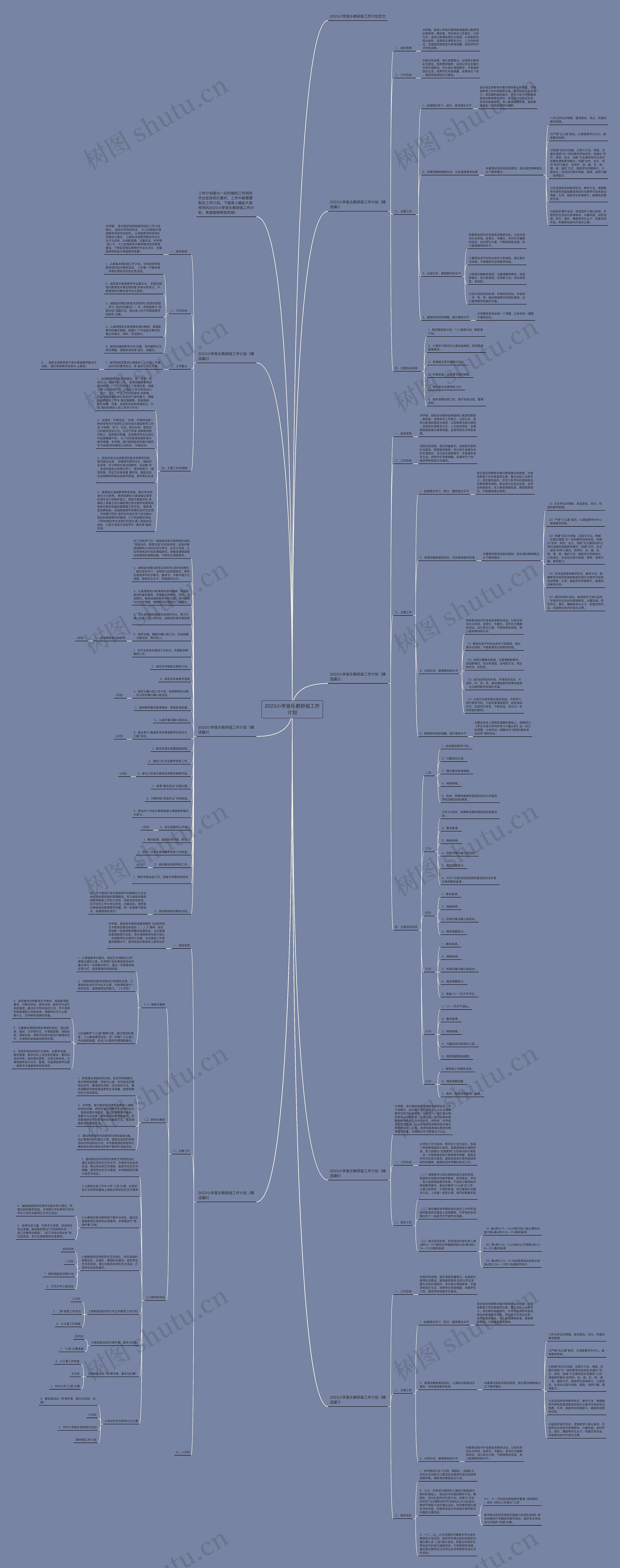 2023小学音乐教研组工作计划思维导图