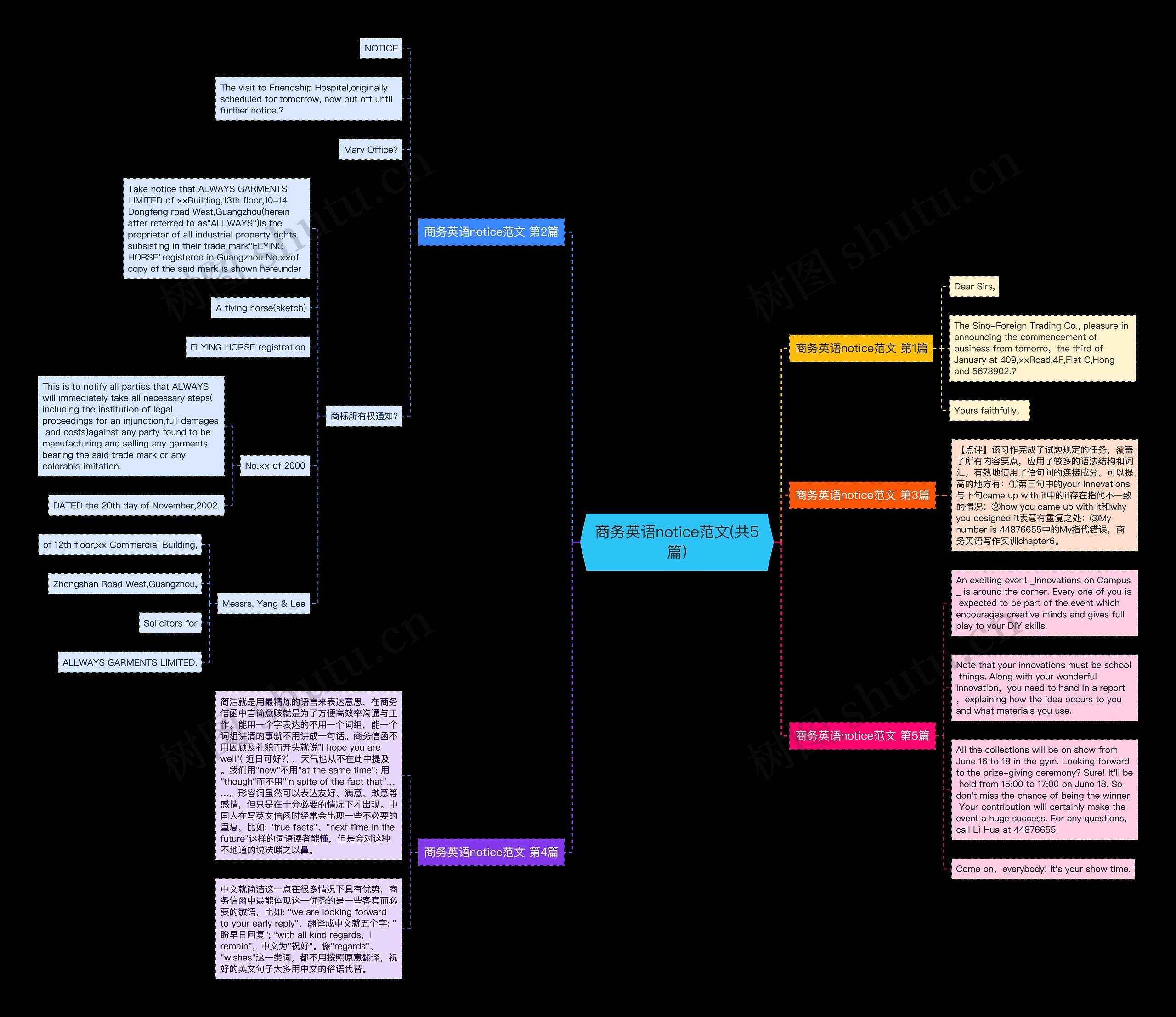 商务英语notice范文(共5篇)思维导图