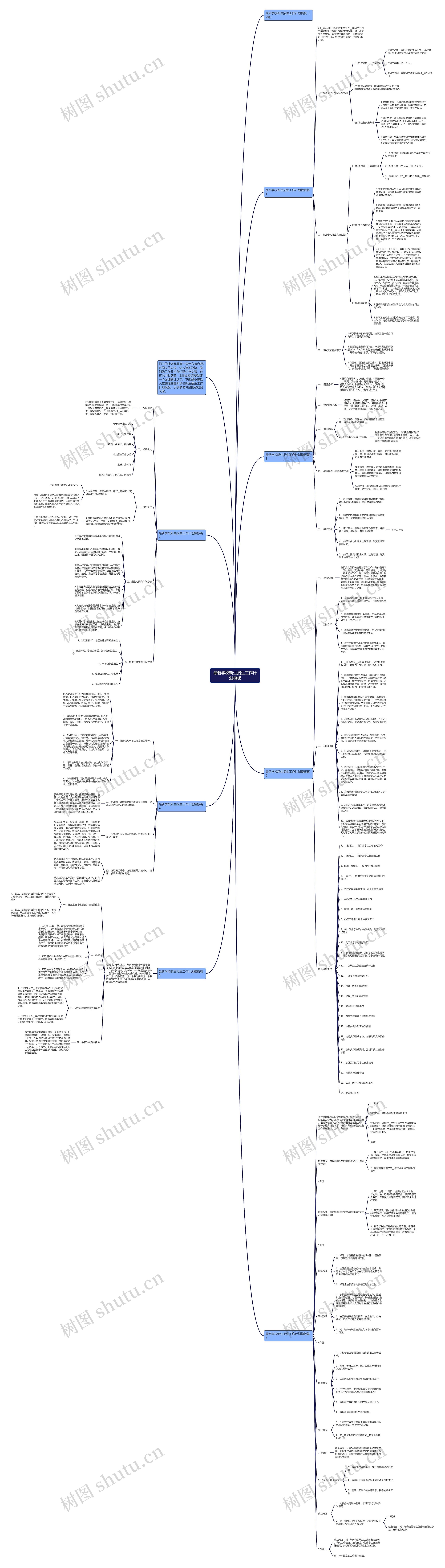 最新学校新生招生工作计划思维导图