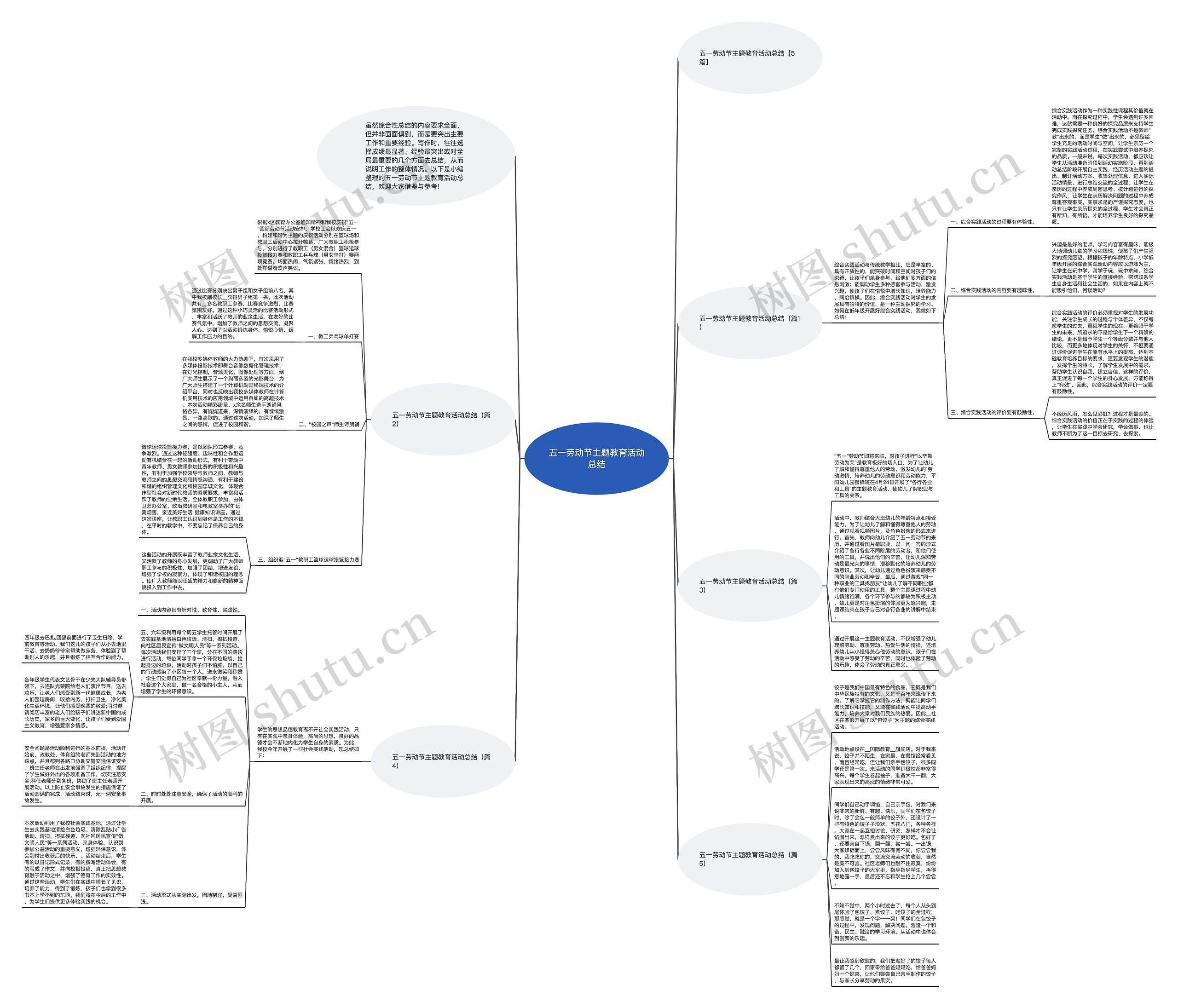 五一劳动节主题教育活动总结思维导图