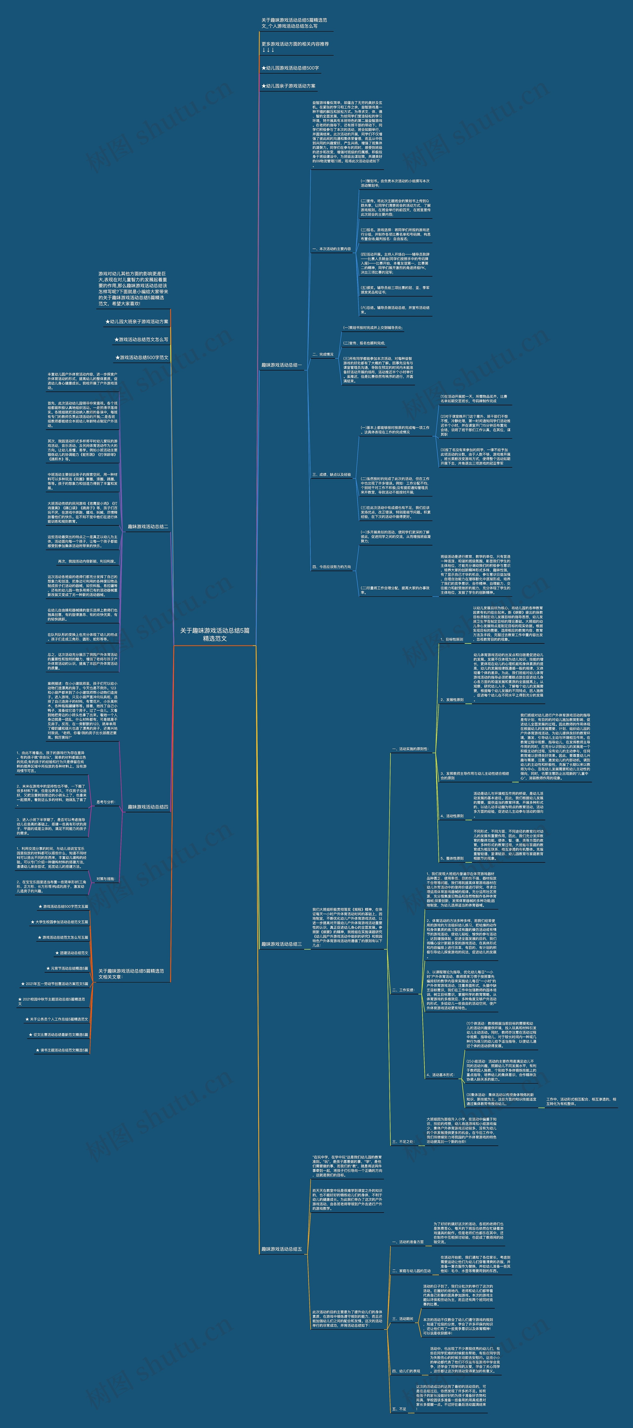 关于趣味游戏活动总结5篇精选范文思维导图高清图 关于趣味游戏活动总结5篇精选范文思维导图