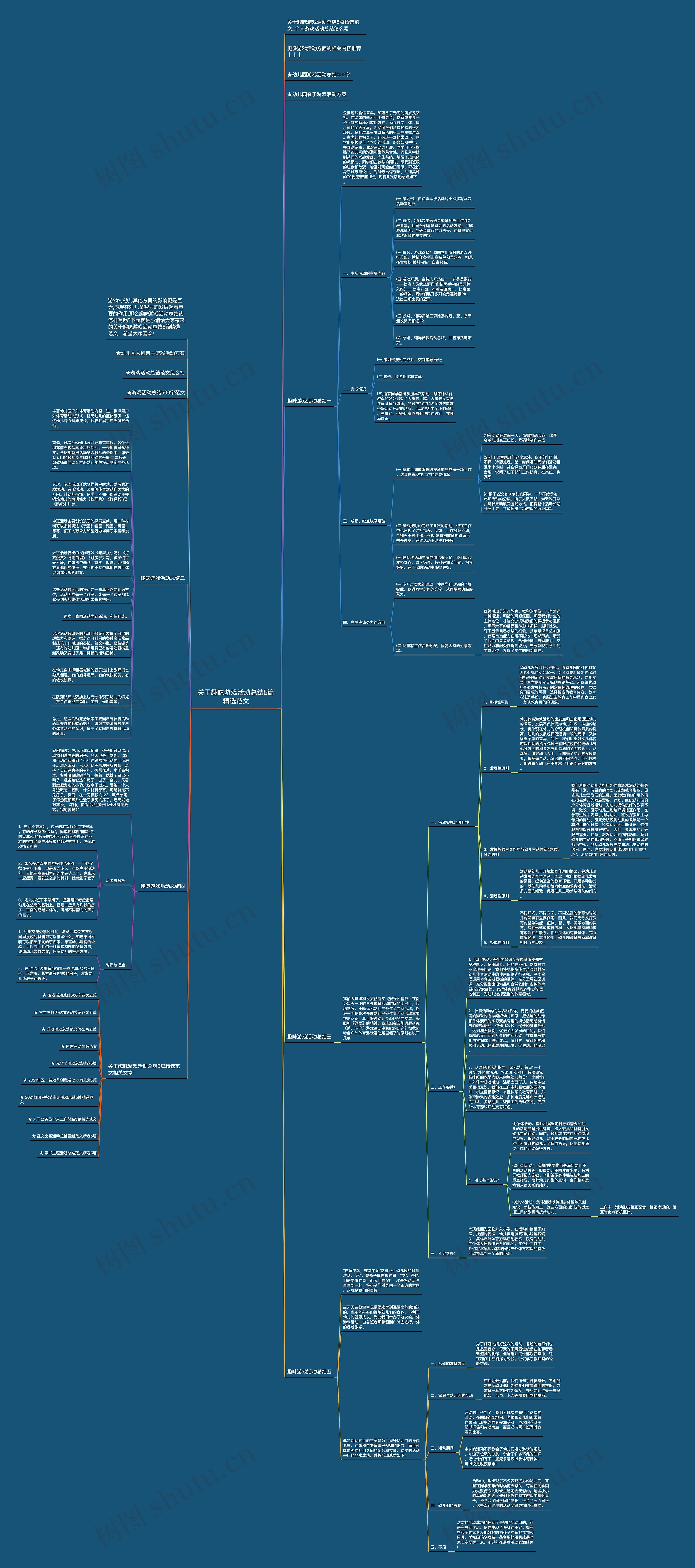 关于趣味游戏活动总结5篇精选范文思维导图