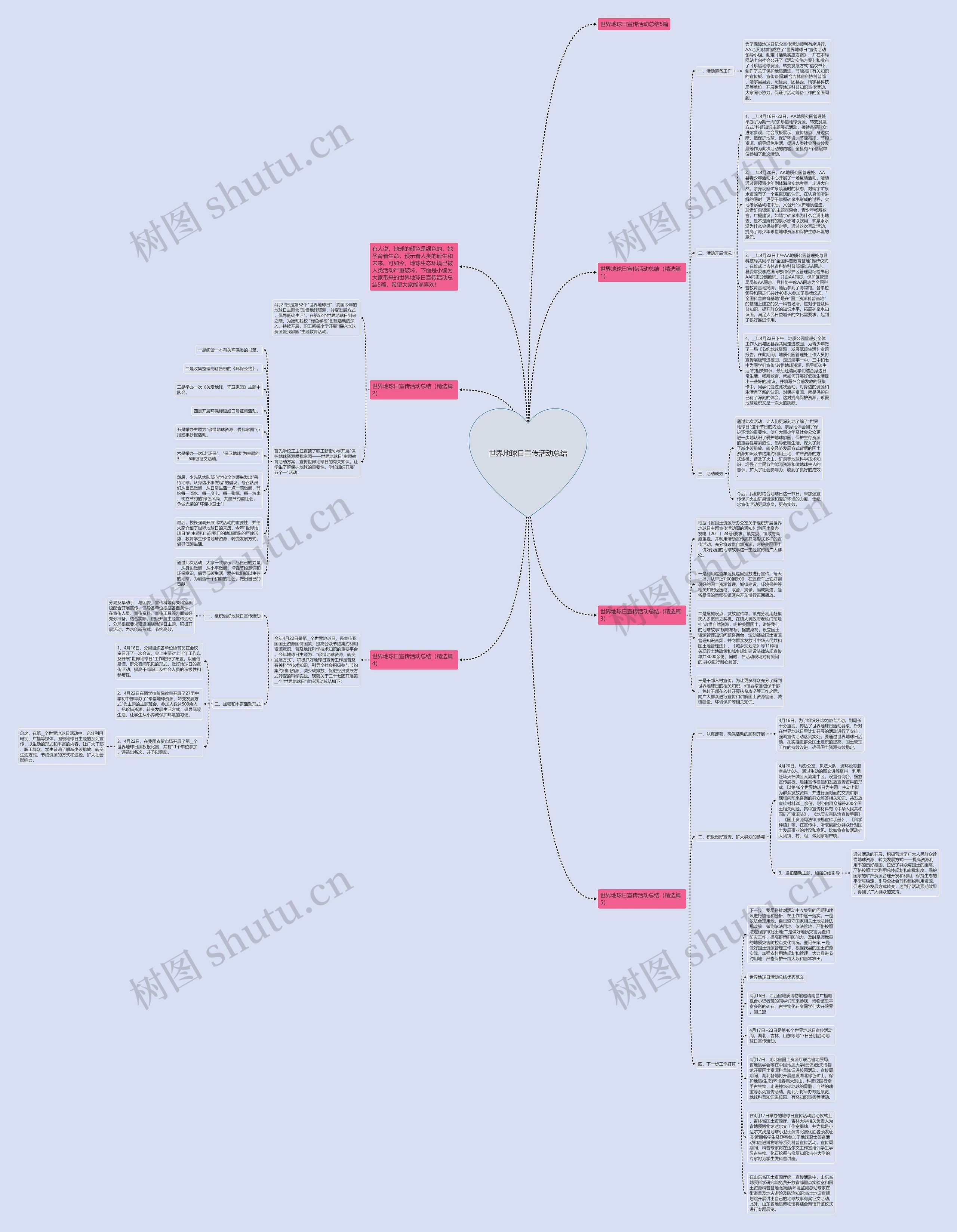 世界地球日宣传活动总结思维导图
