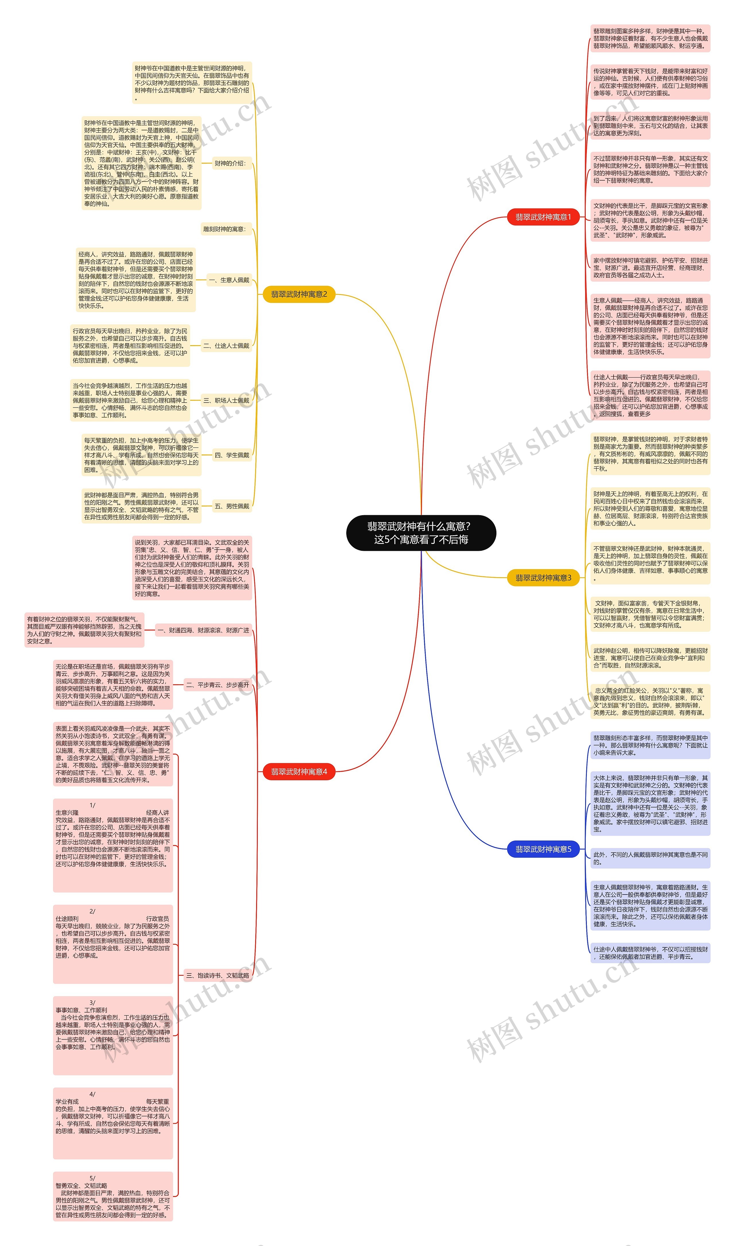翡翠武财神有什么寓意？这5个寓意看了不后悔思维导图