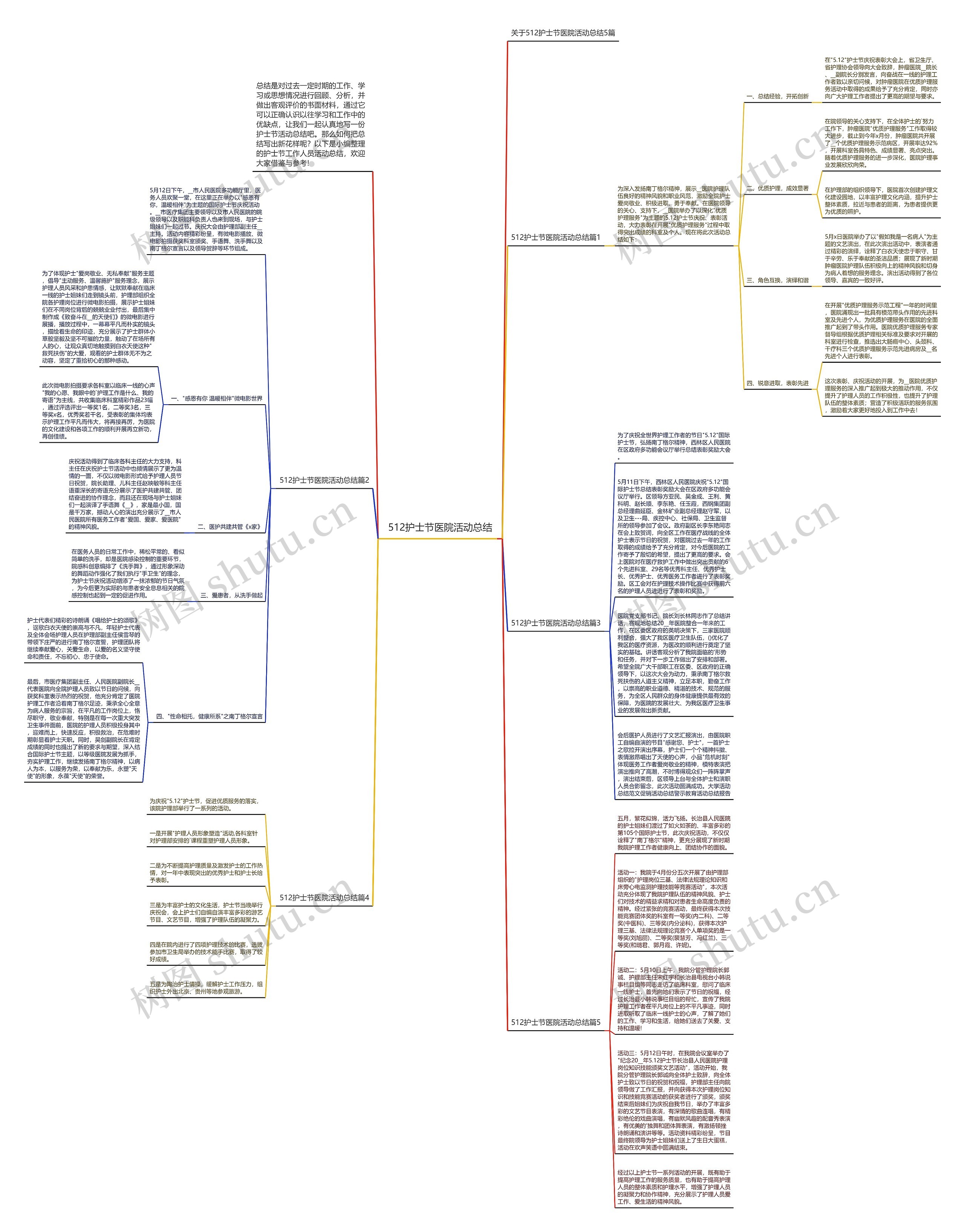 512护士节医院活动总结思维导图