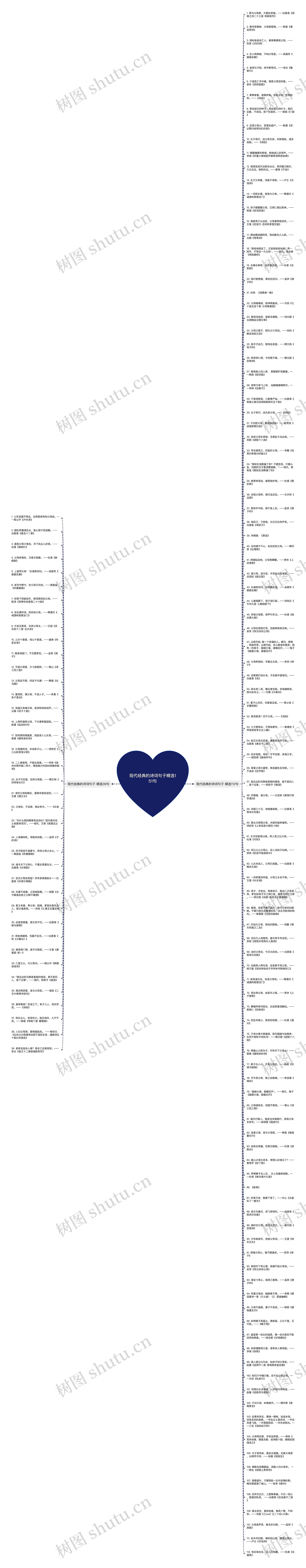 现代经典的诗词句子精选151句思维导图