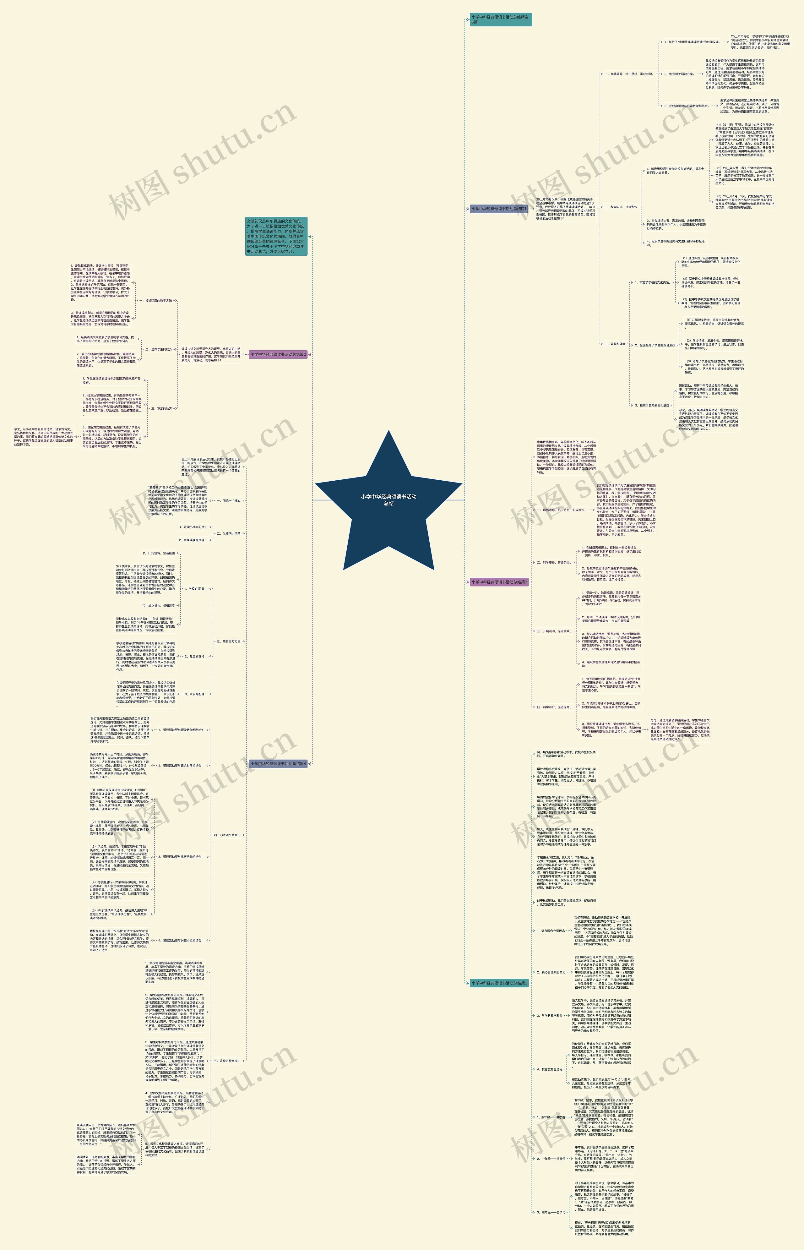 小学中华经典颂读书活动总结思维导图