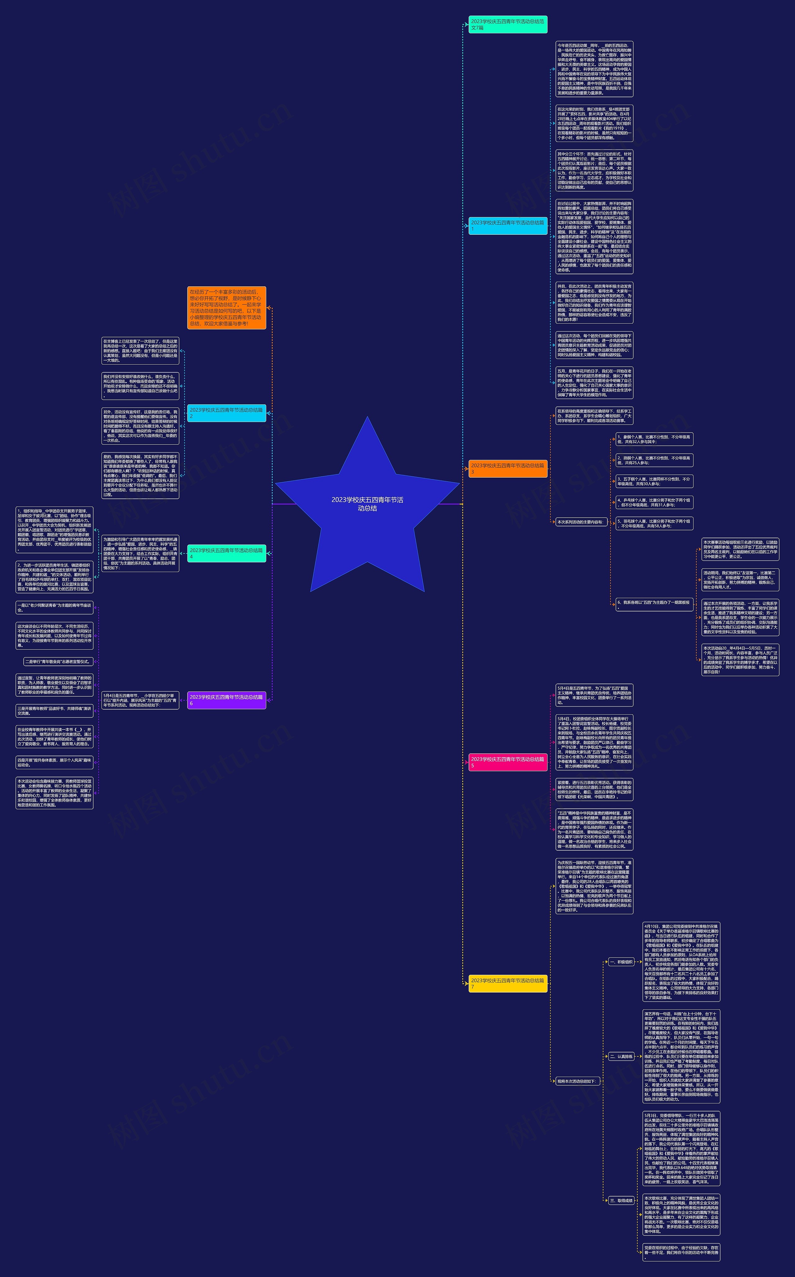 2023学校庆五四青年节活动总结思维导图