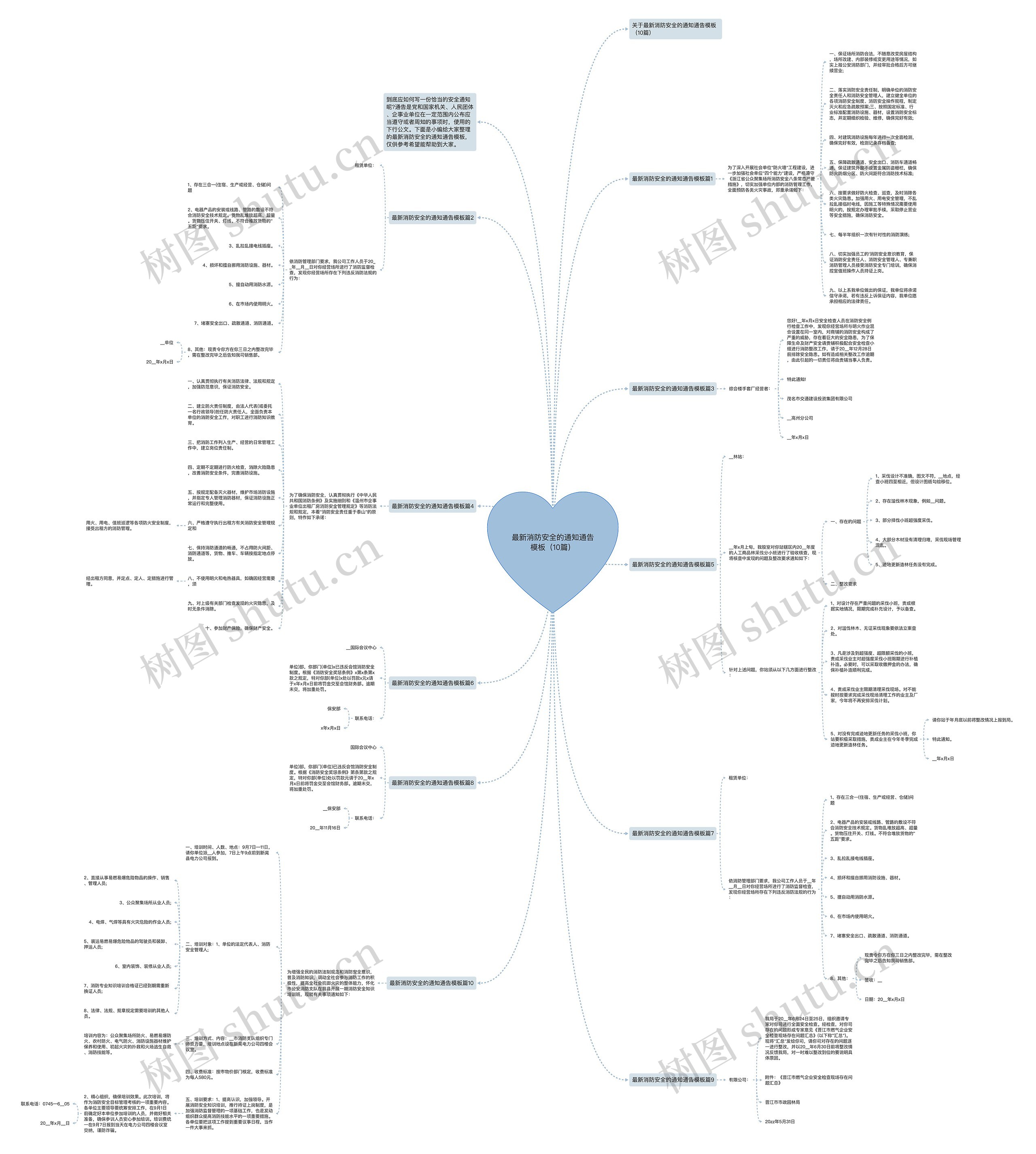 最新消防安全的通知通告（10篇）思维导图