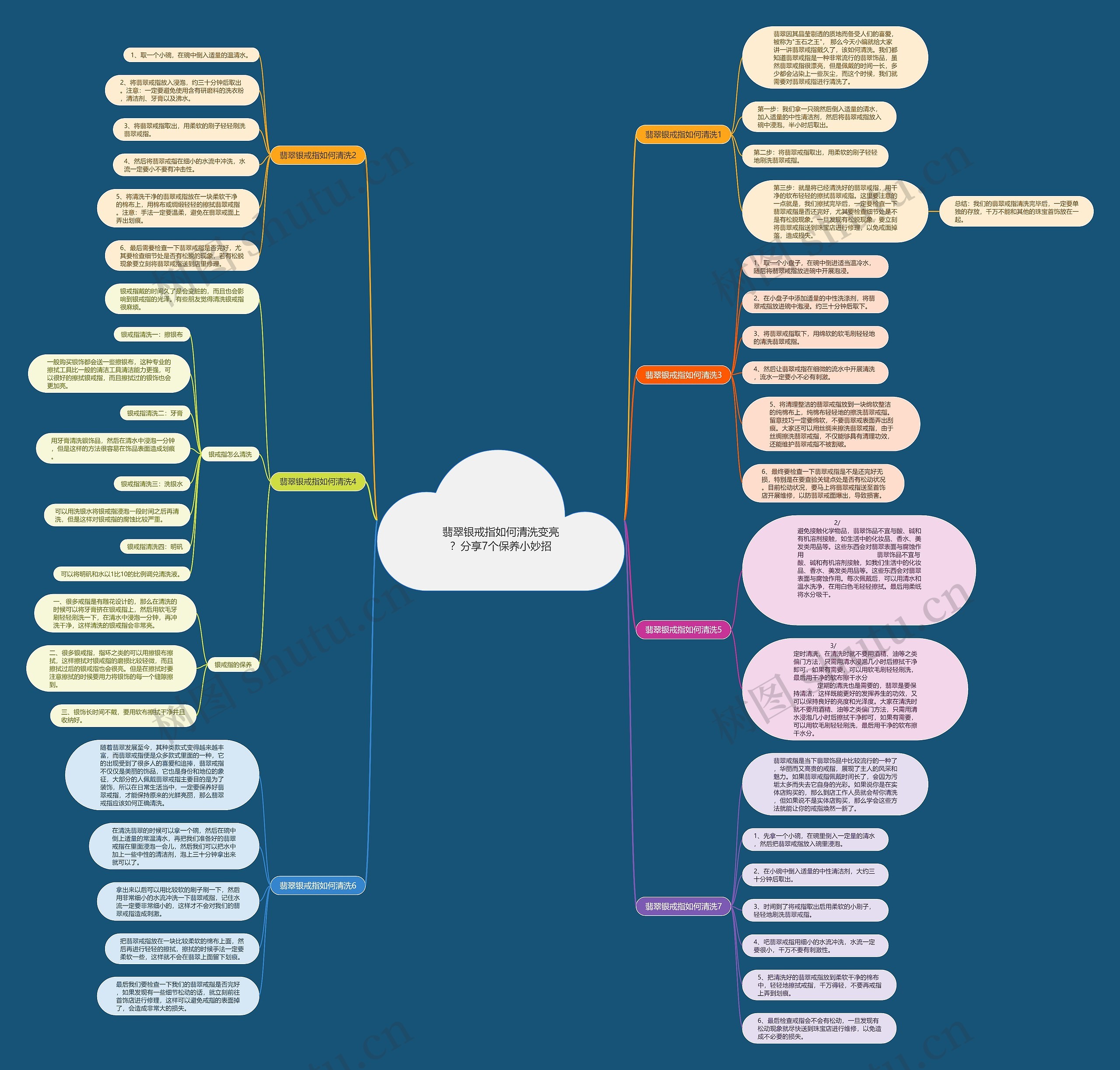 翡翠银戒指如何清洗变亮？分享7个保养小妙招思维导图
