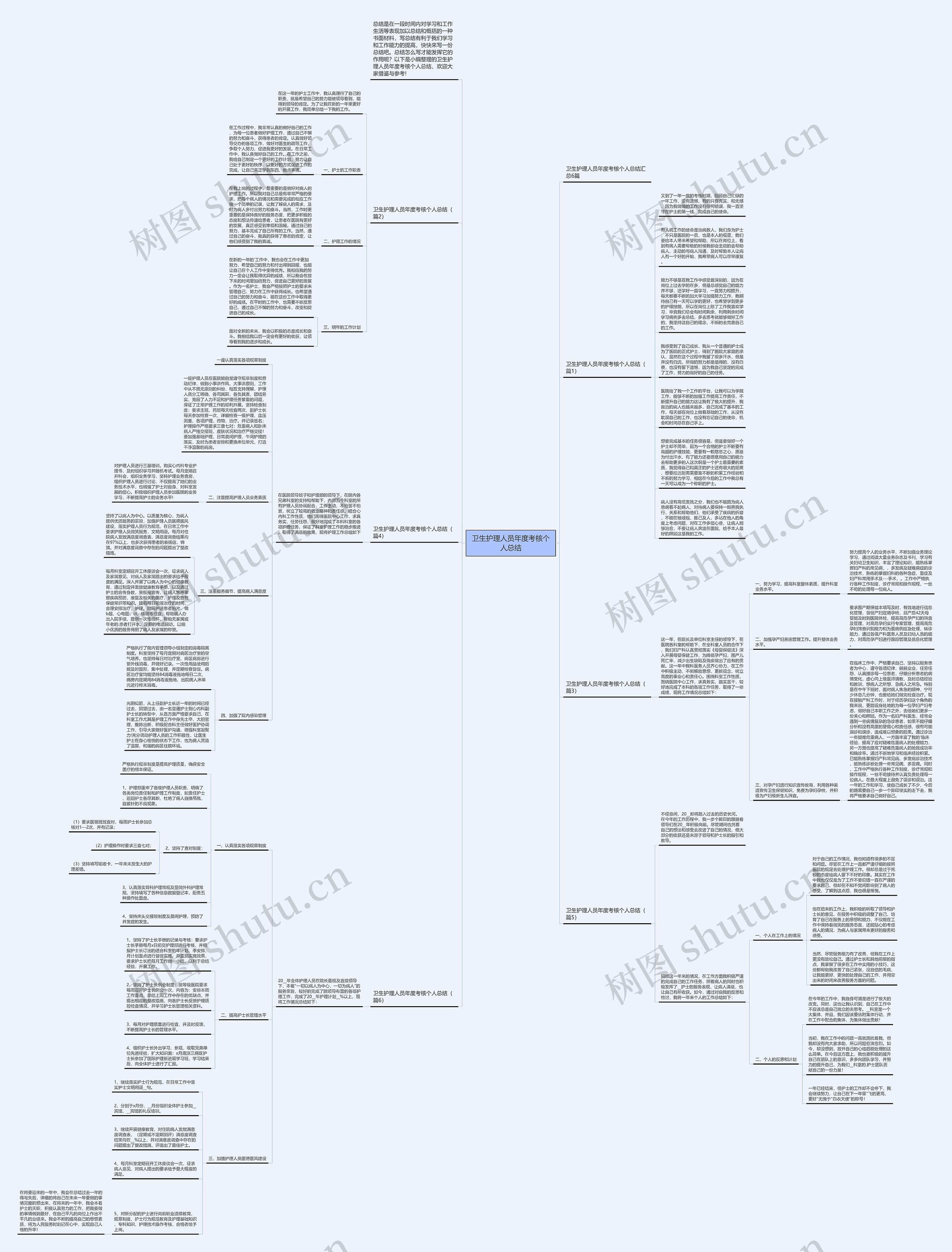 卫生护理人员年度考核个人总结思维导图