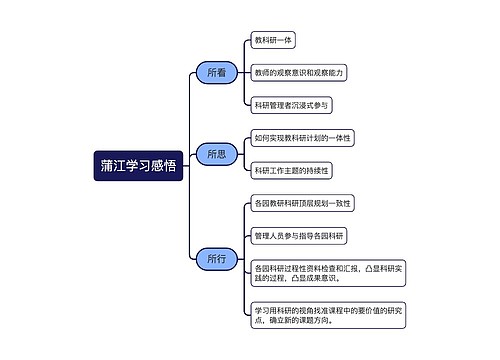 蒲江学习感悟