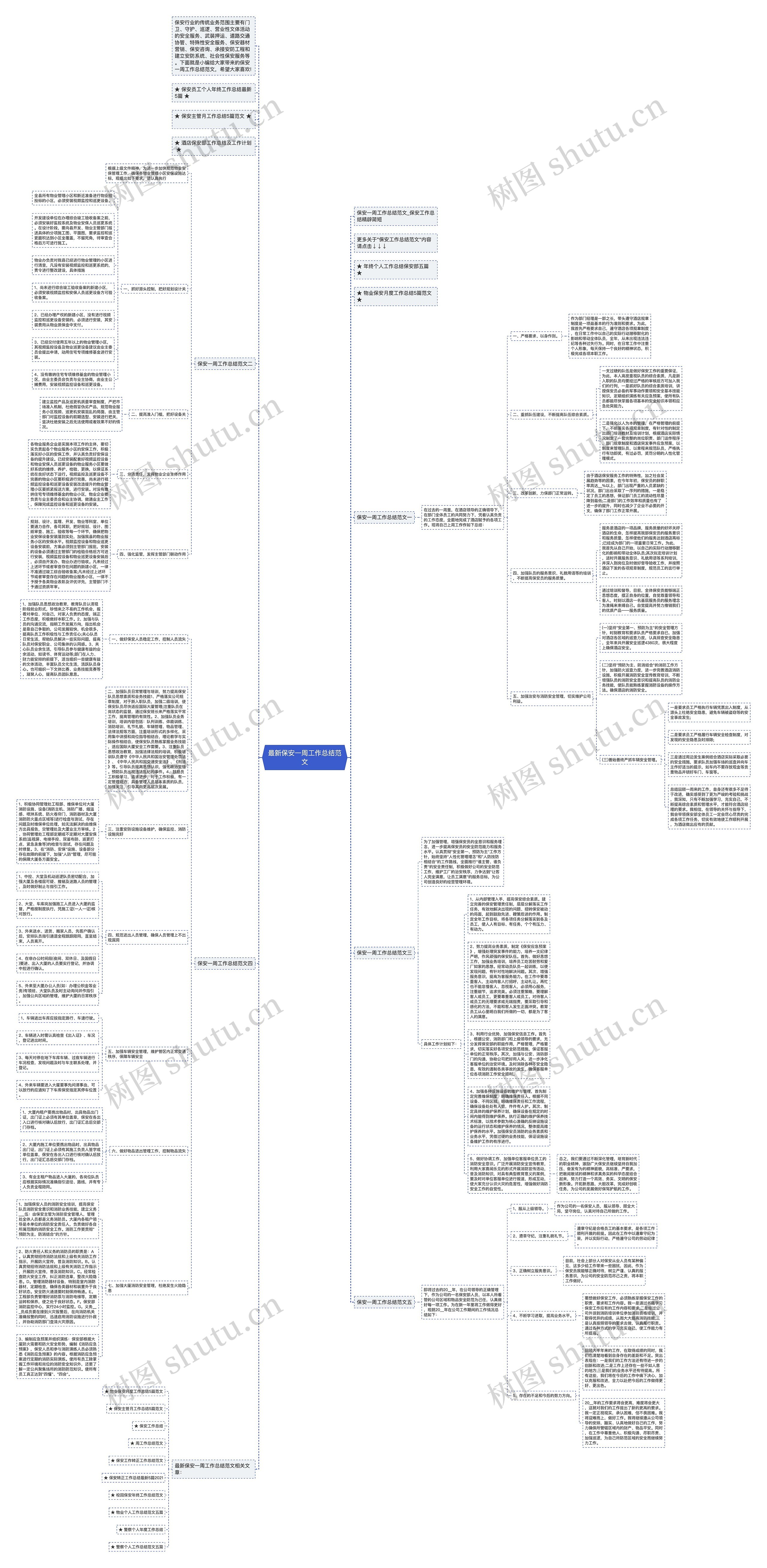 最新保安一周工作总结范文思维导图