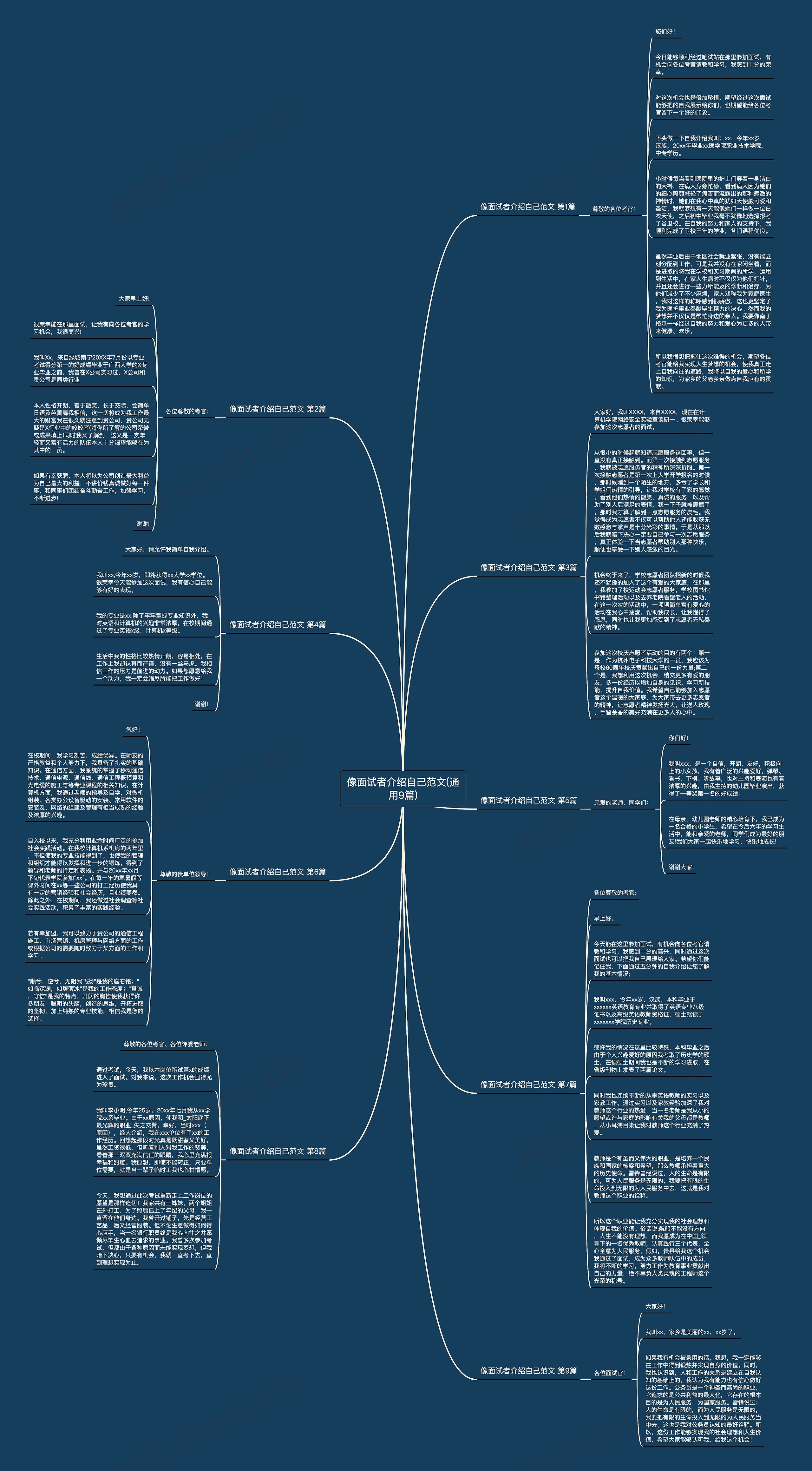 像面试者介绍自己范文(通用9篇)思维导图