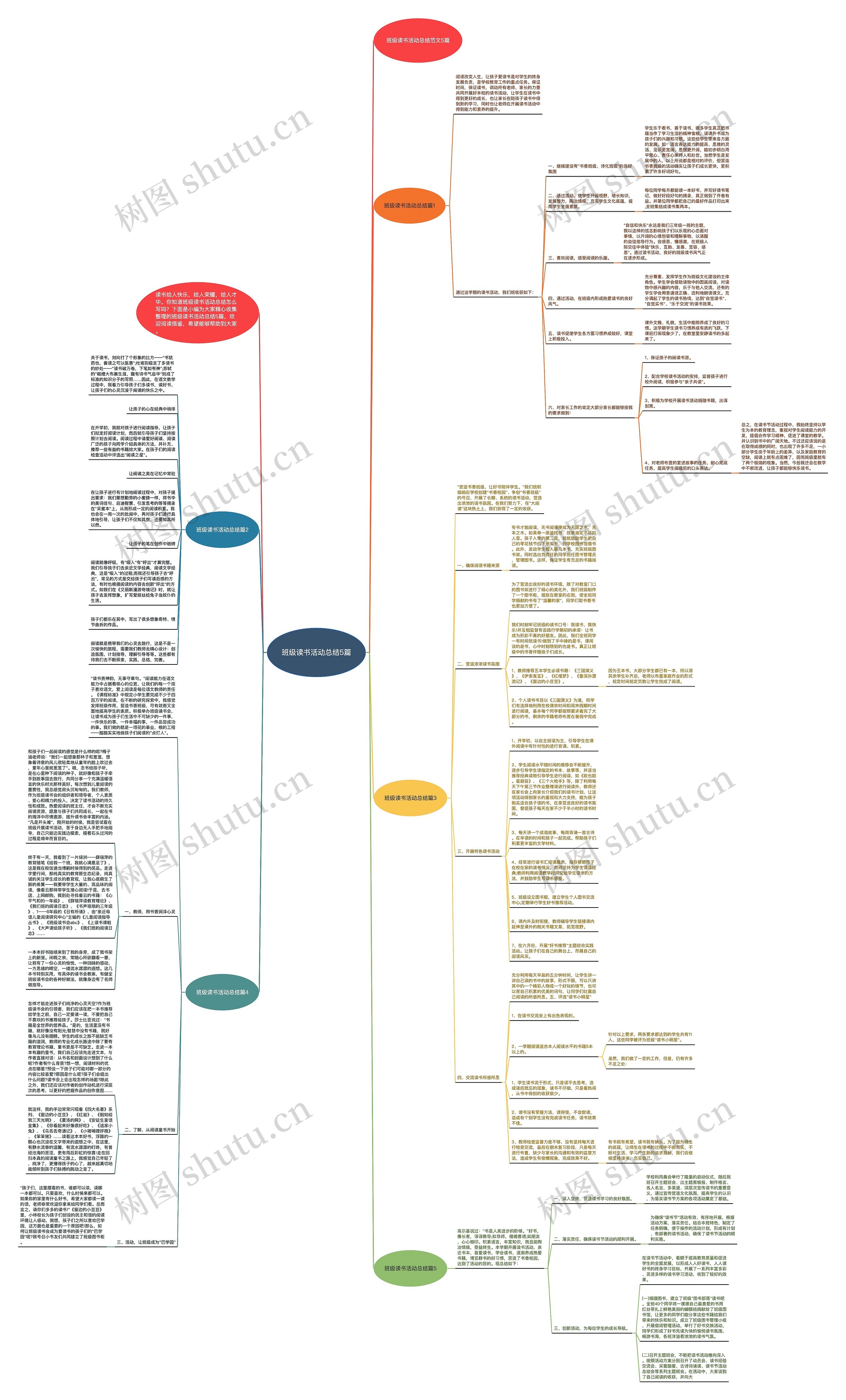 班级读书活动总结5篇思维导图