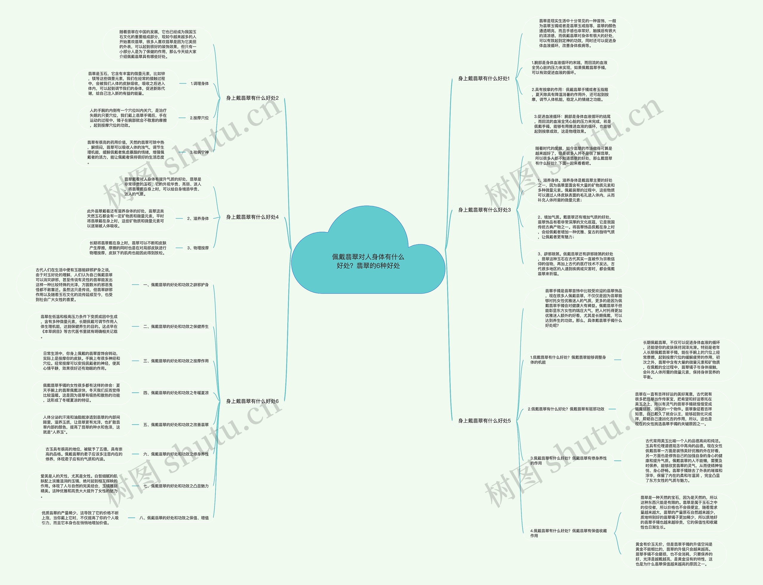 佩戴翡翠对人身体有什么好处？翡翠的6种好处思维导图
