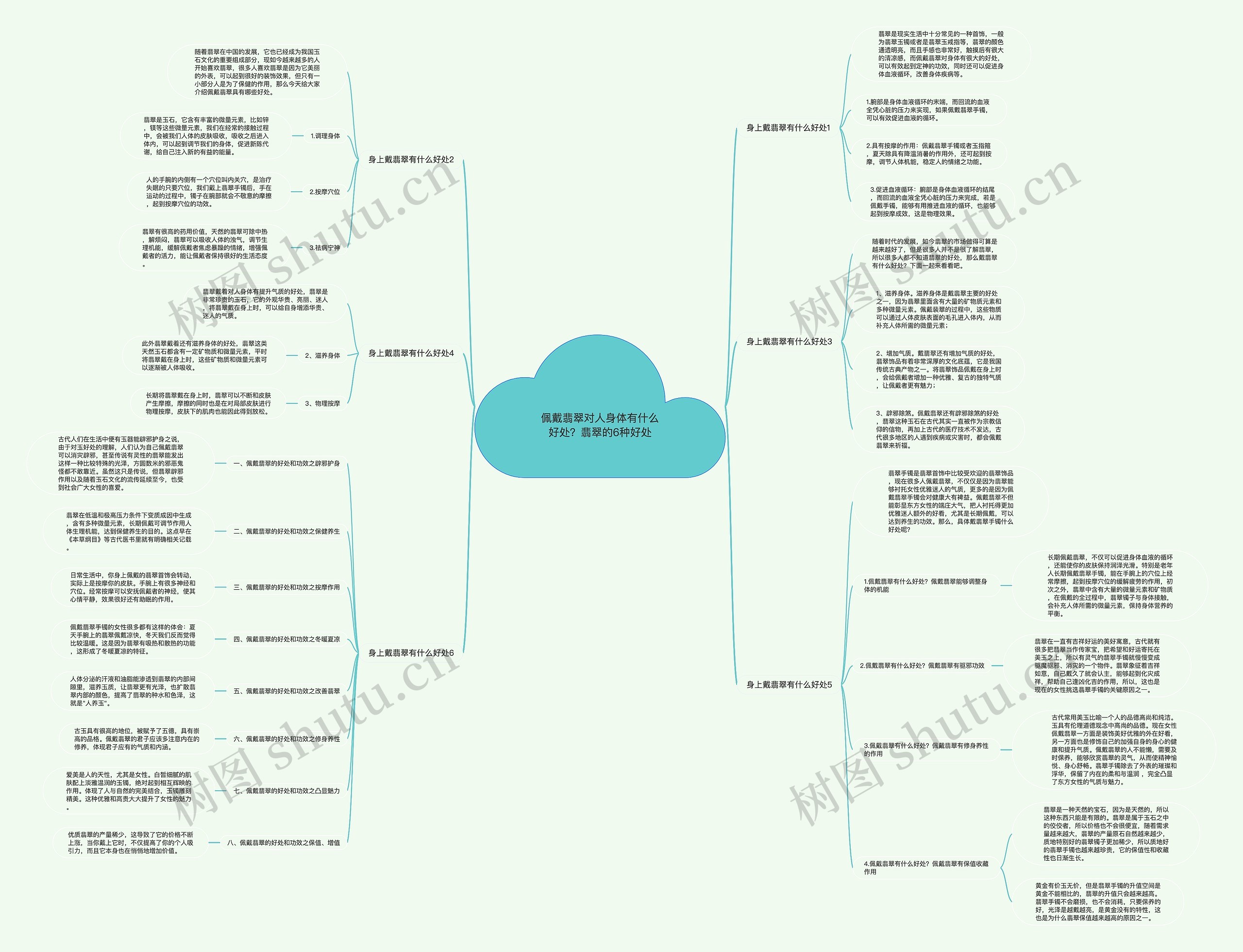佩戴翡翠对人身体有什么好处?翡翠的6种好处 佩戴翡翠对人身体有什么好处?翡翠的6种好处