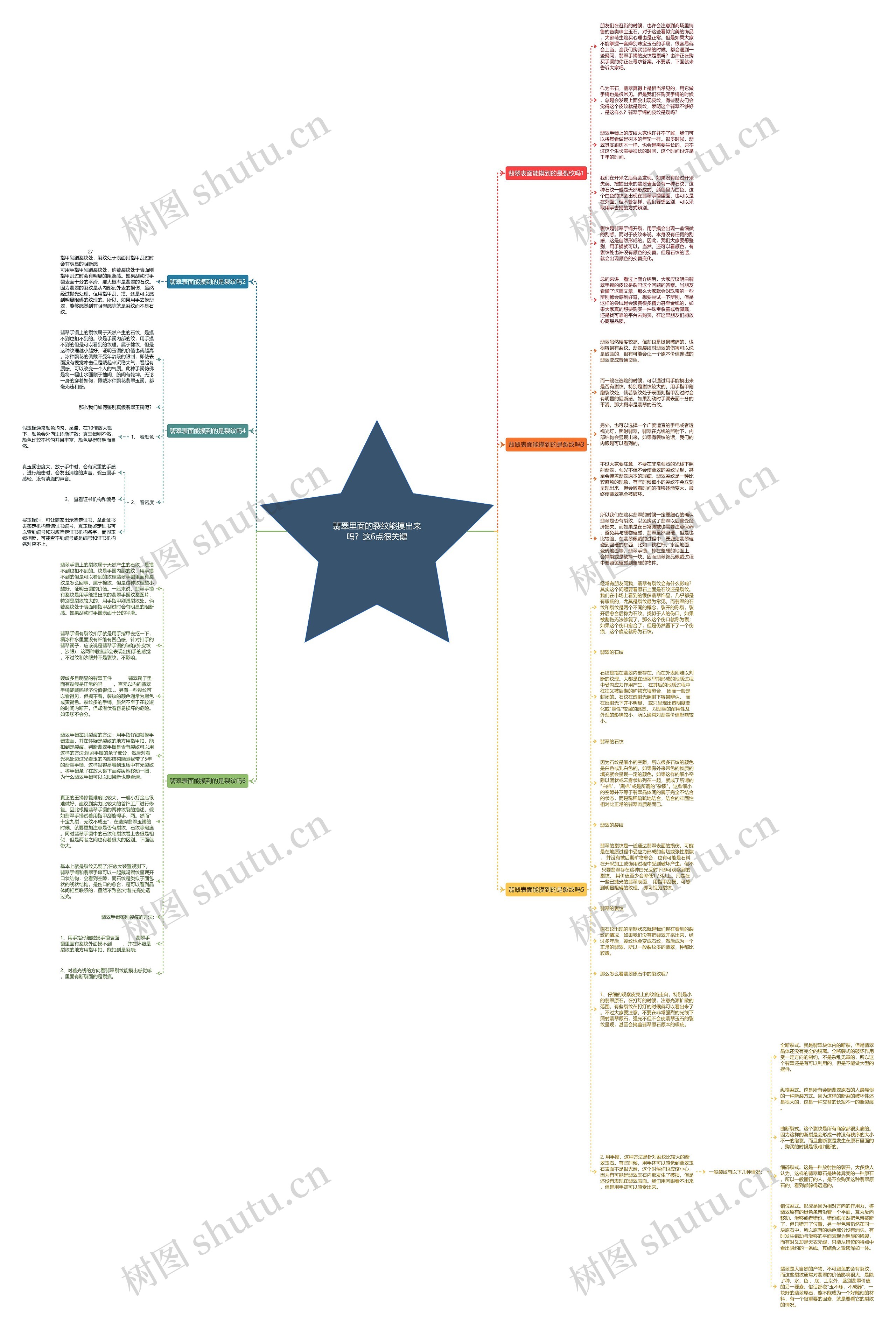翡翠里面的裂纹能摸出来吗?这6点很关键思维导图高清图 翡翠里面的裂纹能摸出来吗?这6点很关键思维导图