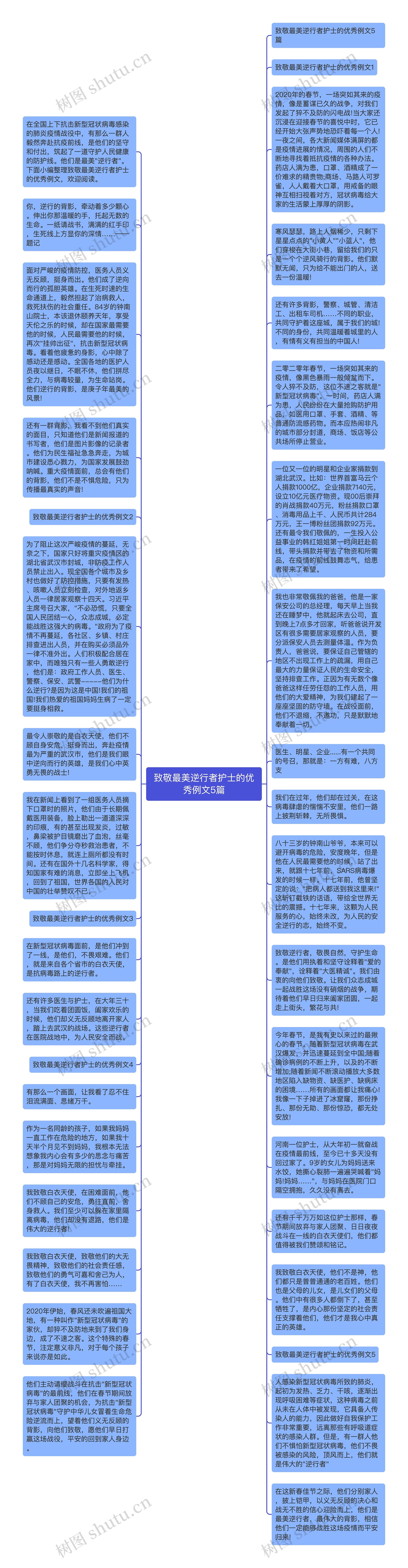 致敬最美逆行者护士的优秀例文5篇思维导图