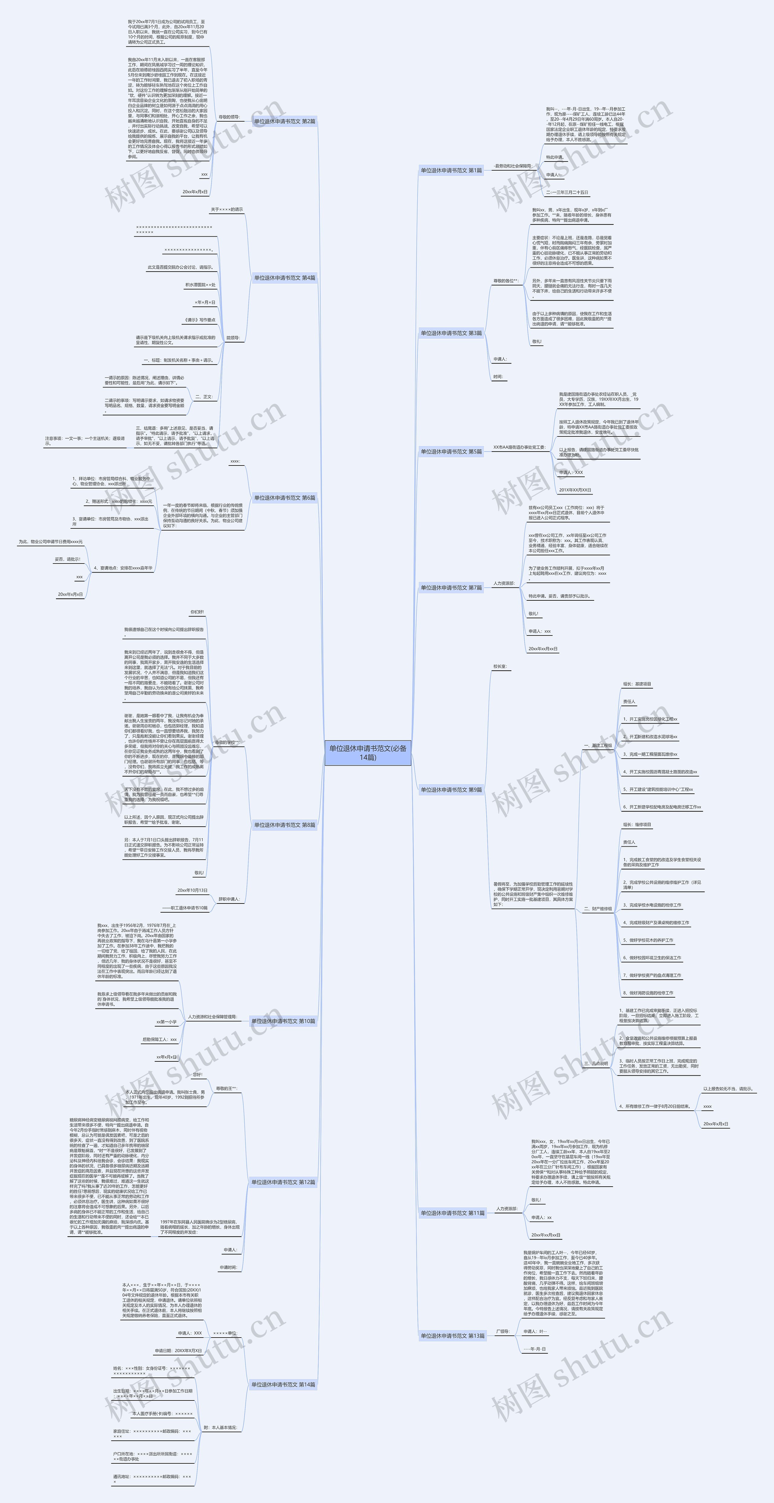 单位退休申请书范文(必备14篇)思维导图