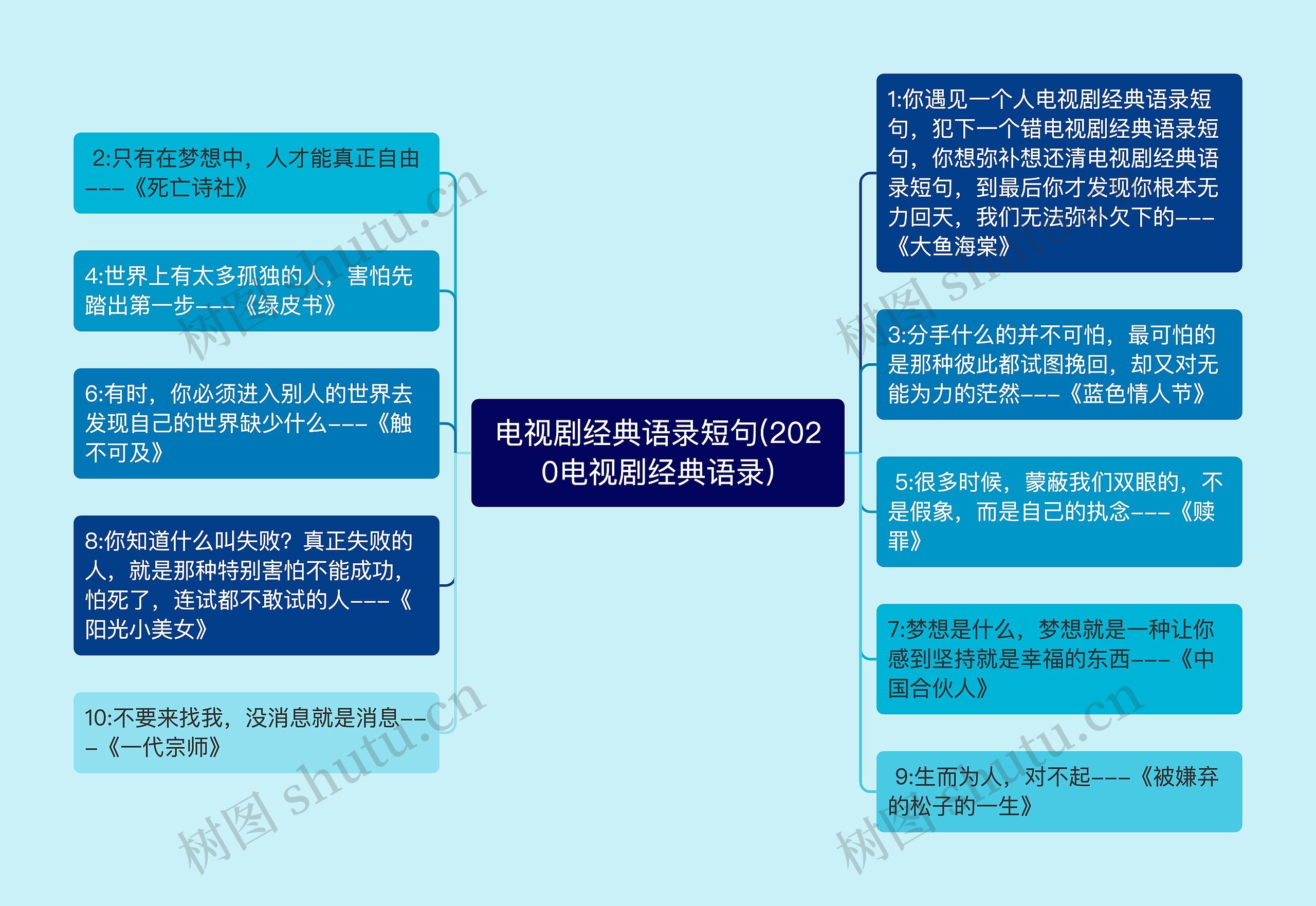 电视剧经典语录短句(2020电视剧经典语录)