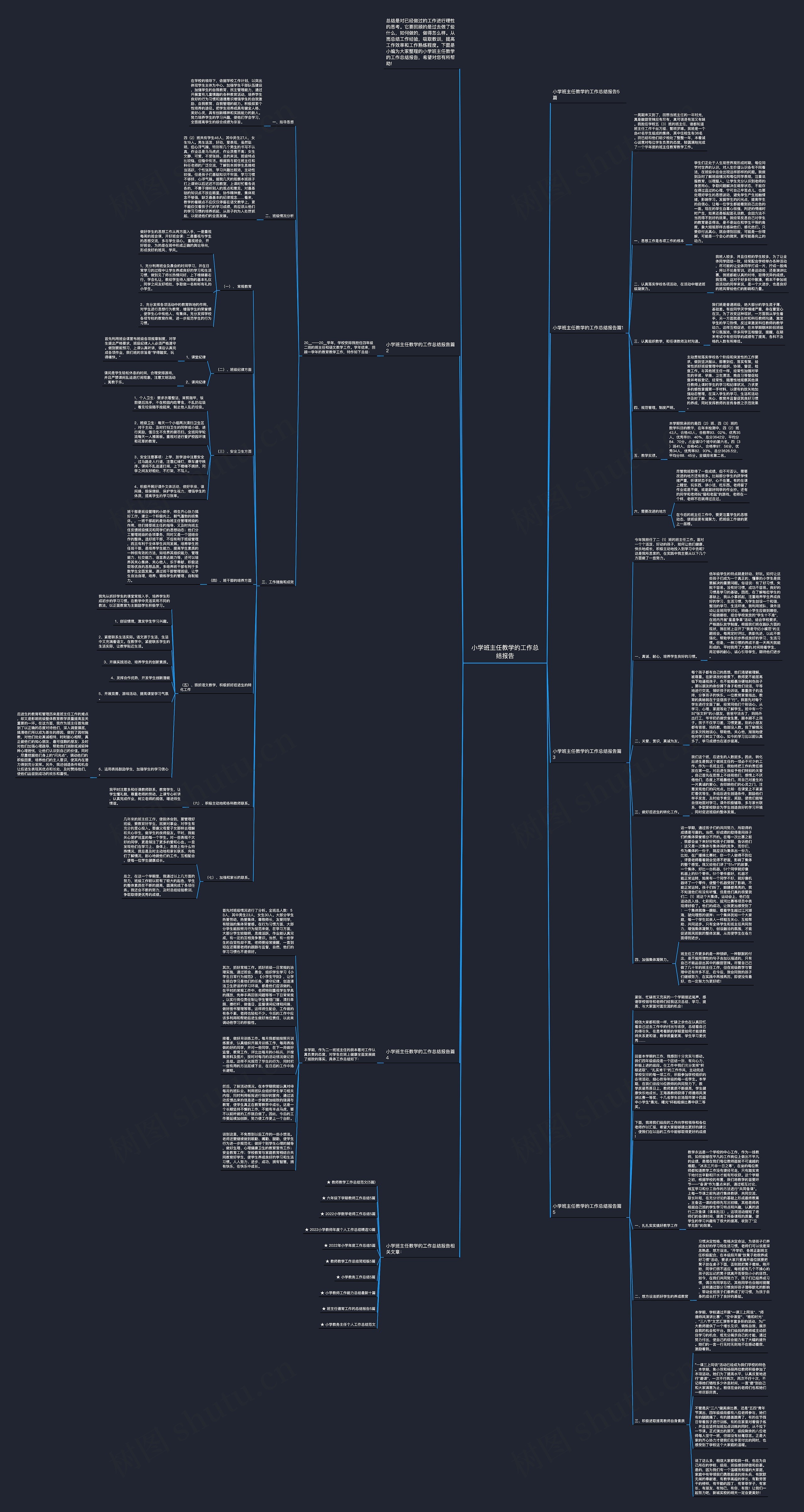 小学班主任教学的工作总结报告思维导图