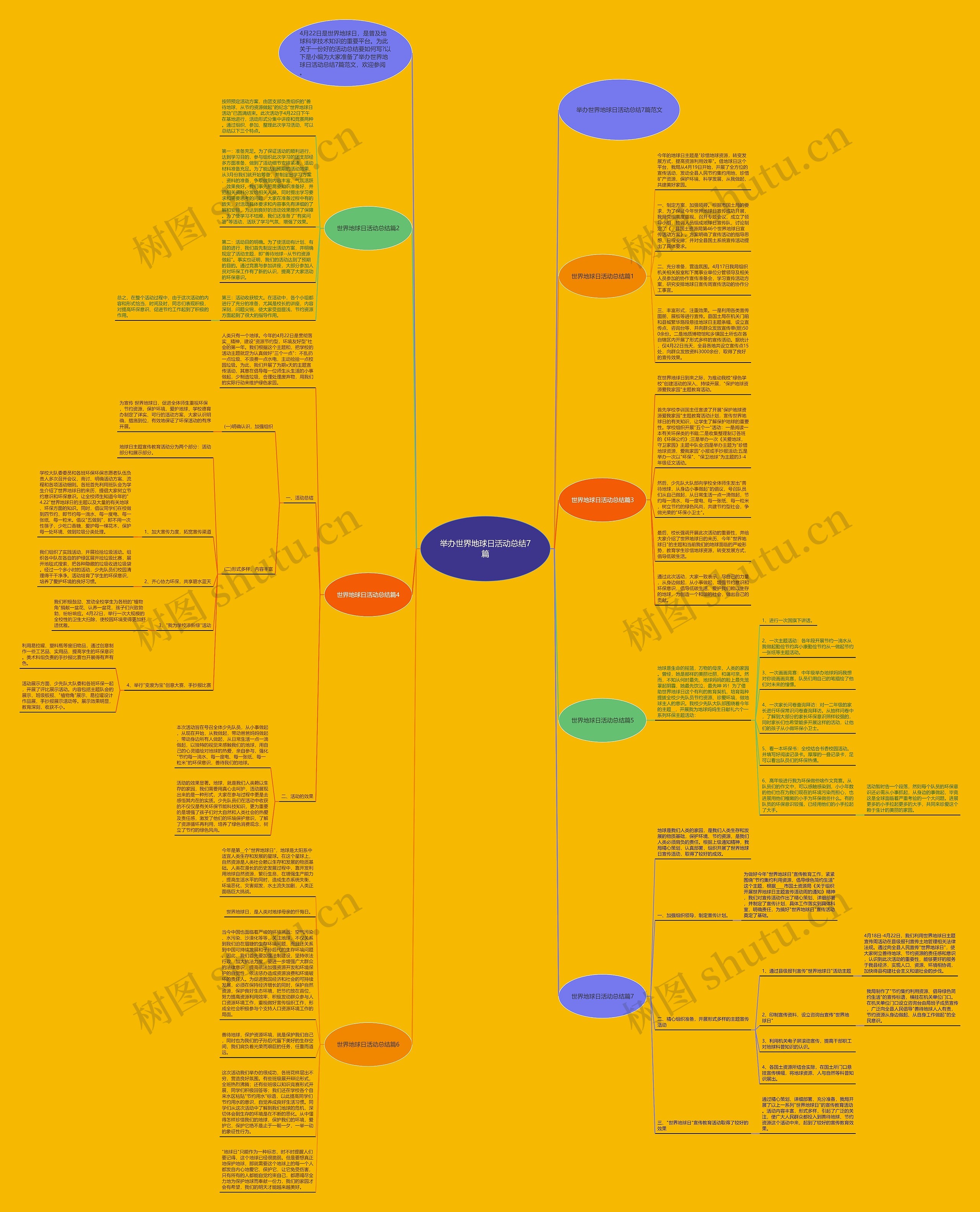 举办世界地球日活动总结7篇思维导图