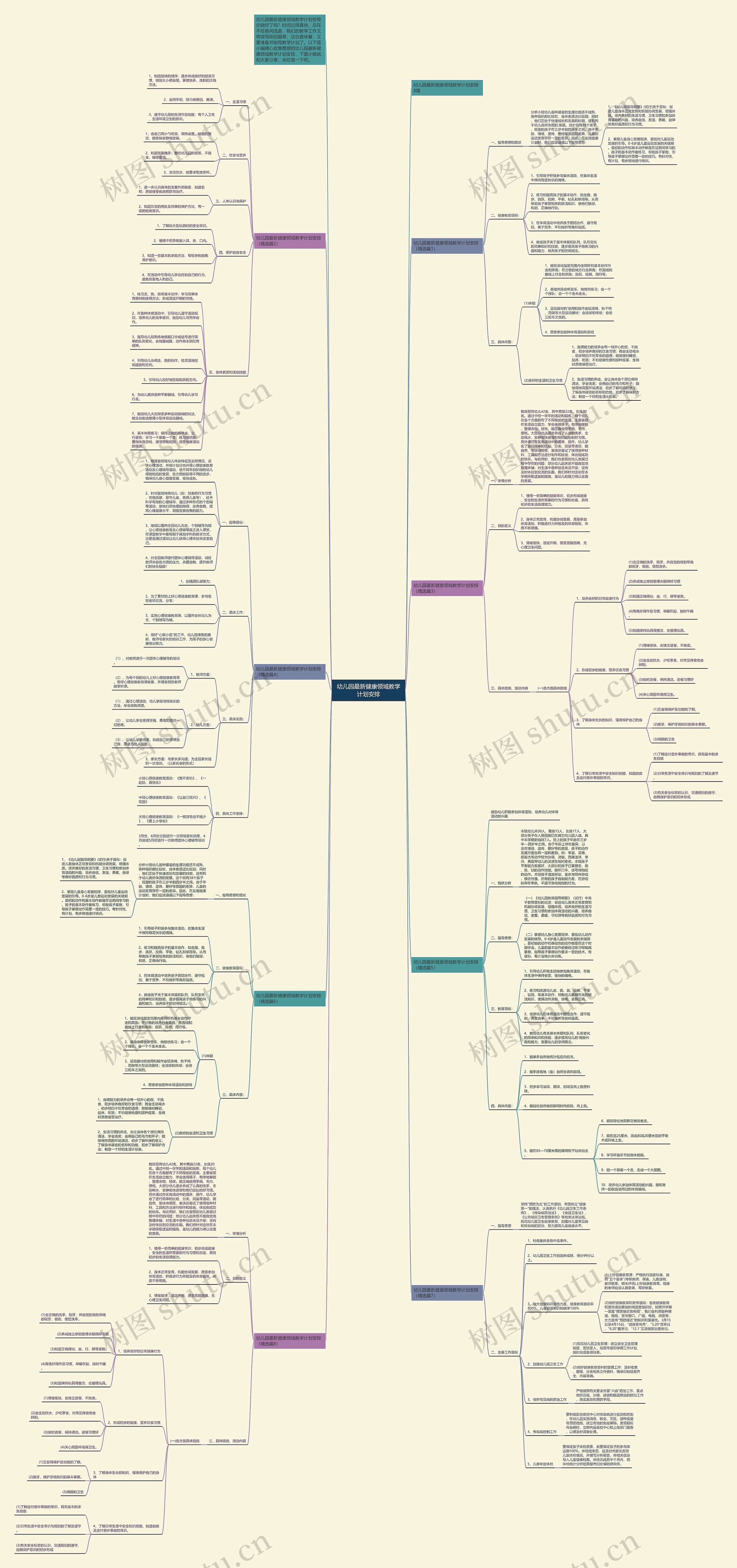 幼儿园最新健康领域教学计划安排思维导图