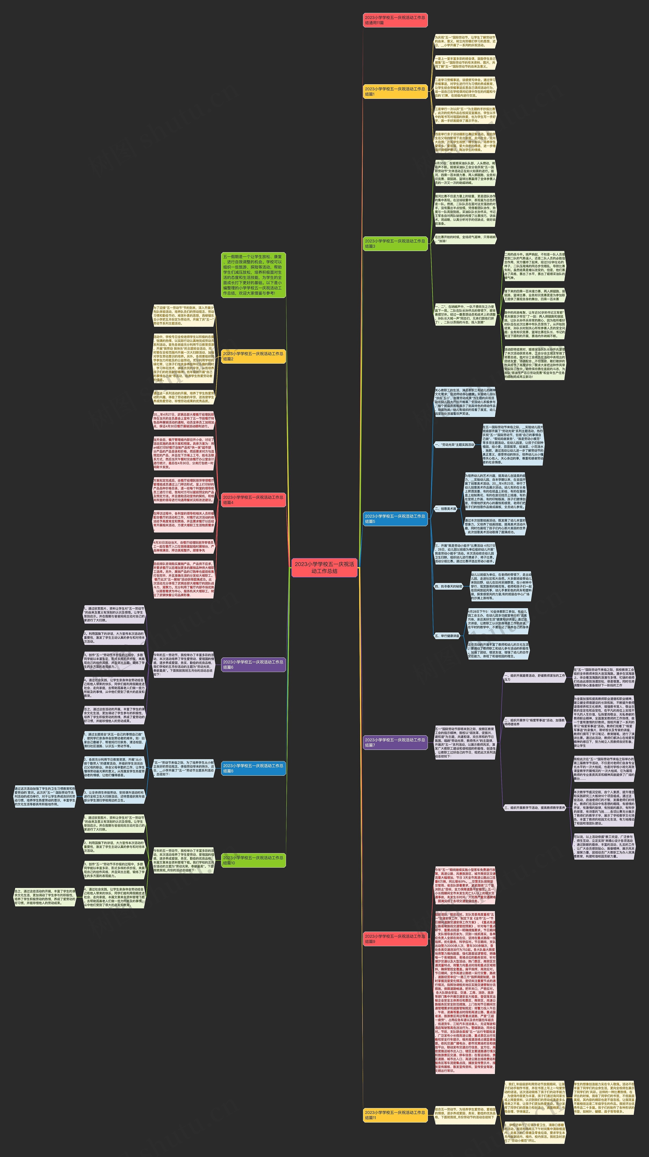 2023小学学校五一庆祝活动工作总结思维导图