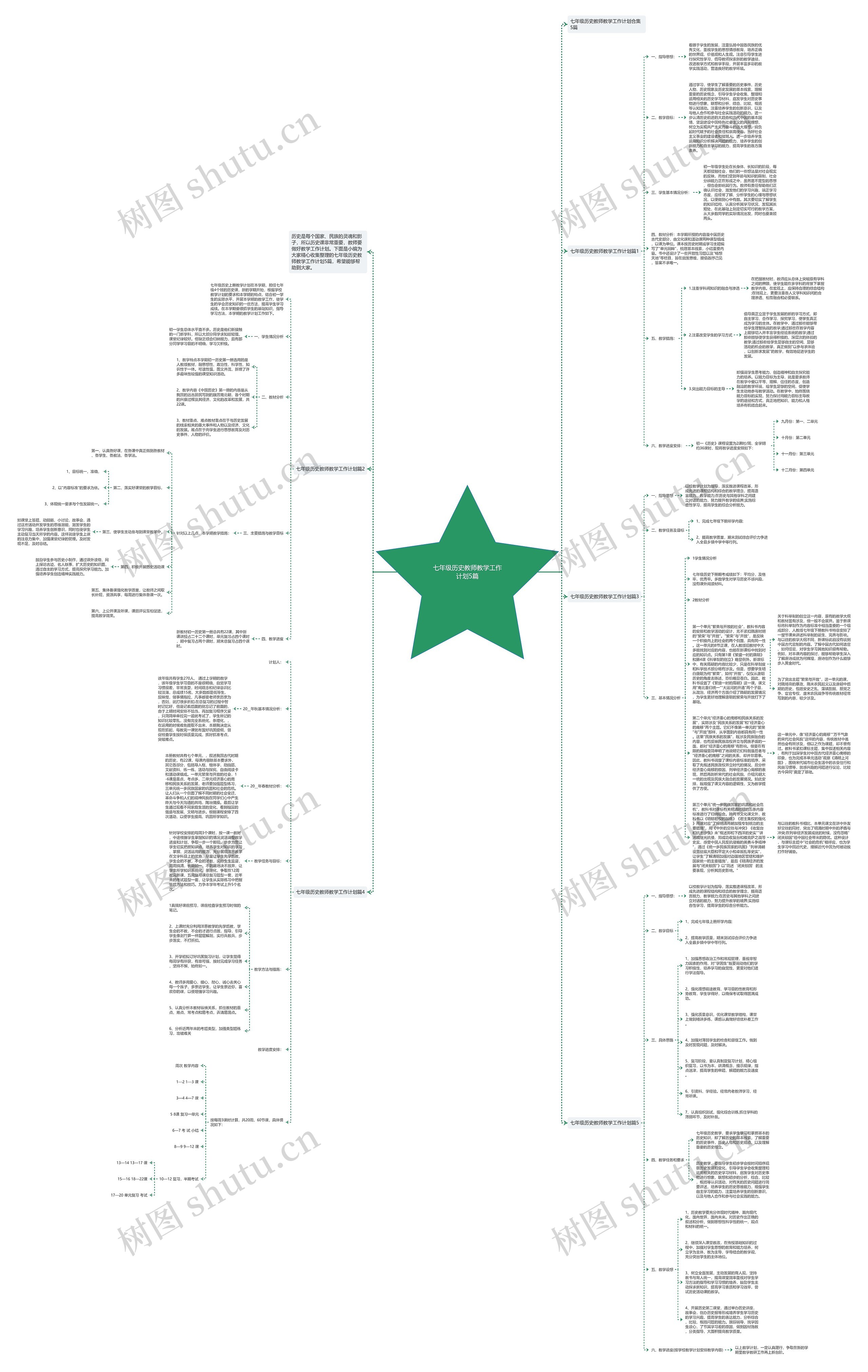 七年级历史教师教学工作计划5篇
