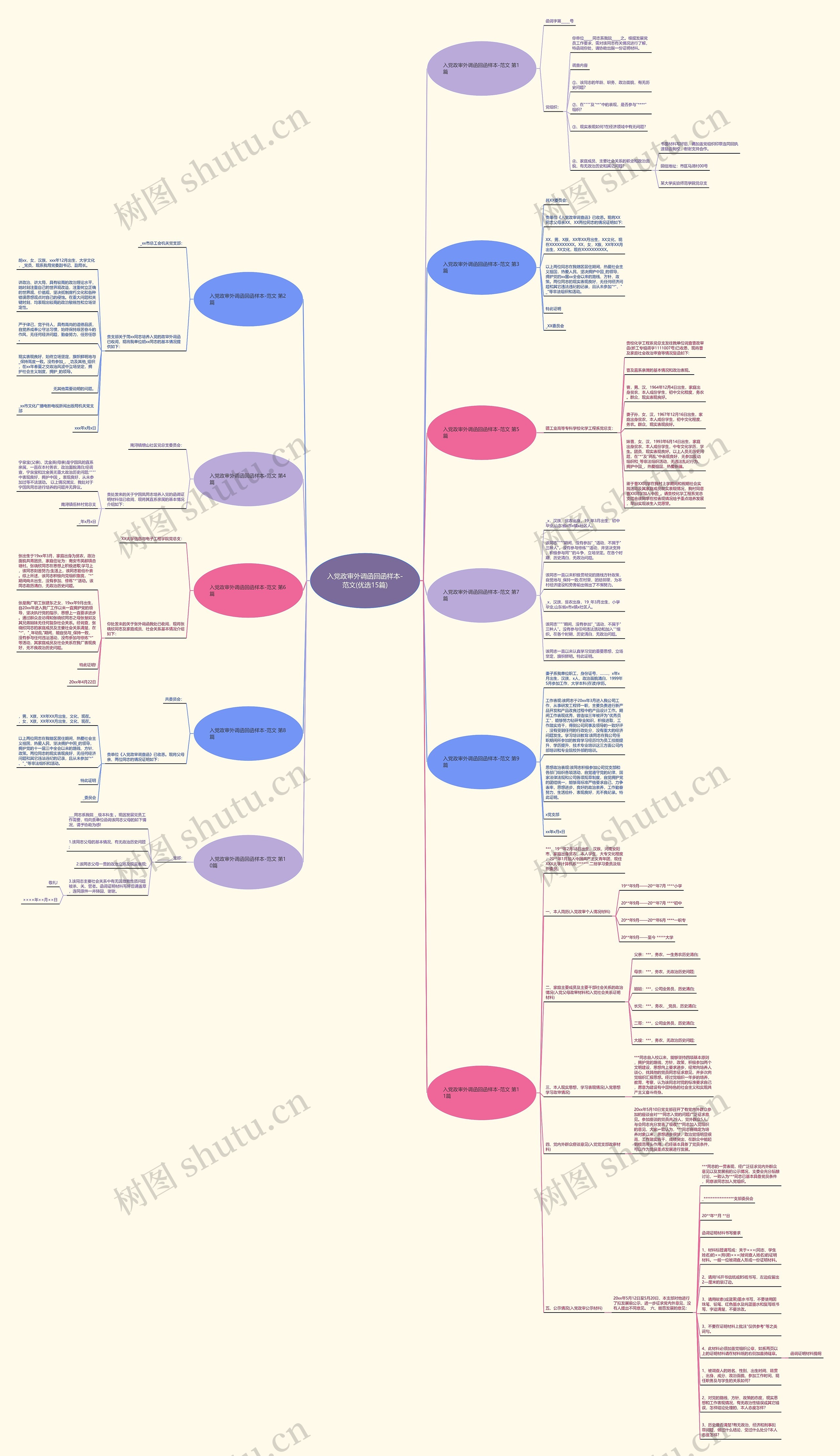 入党政审外调函回函样本-范文(优选15篇)思维导图