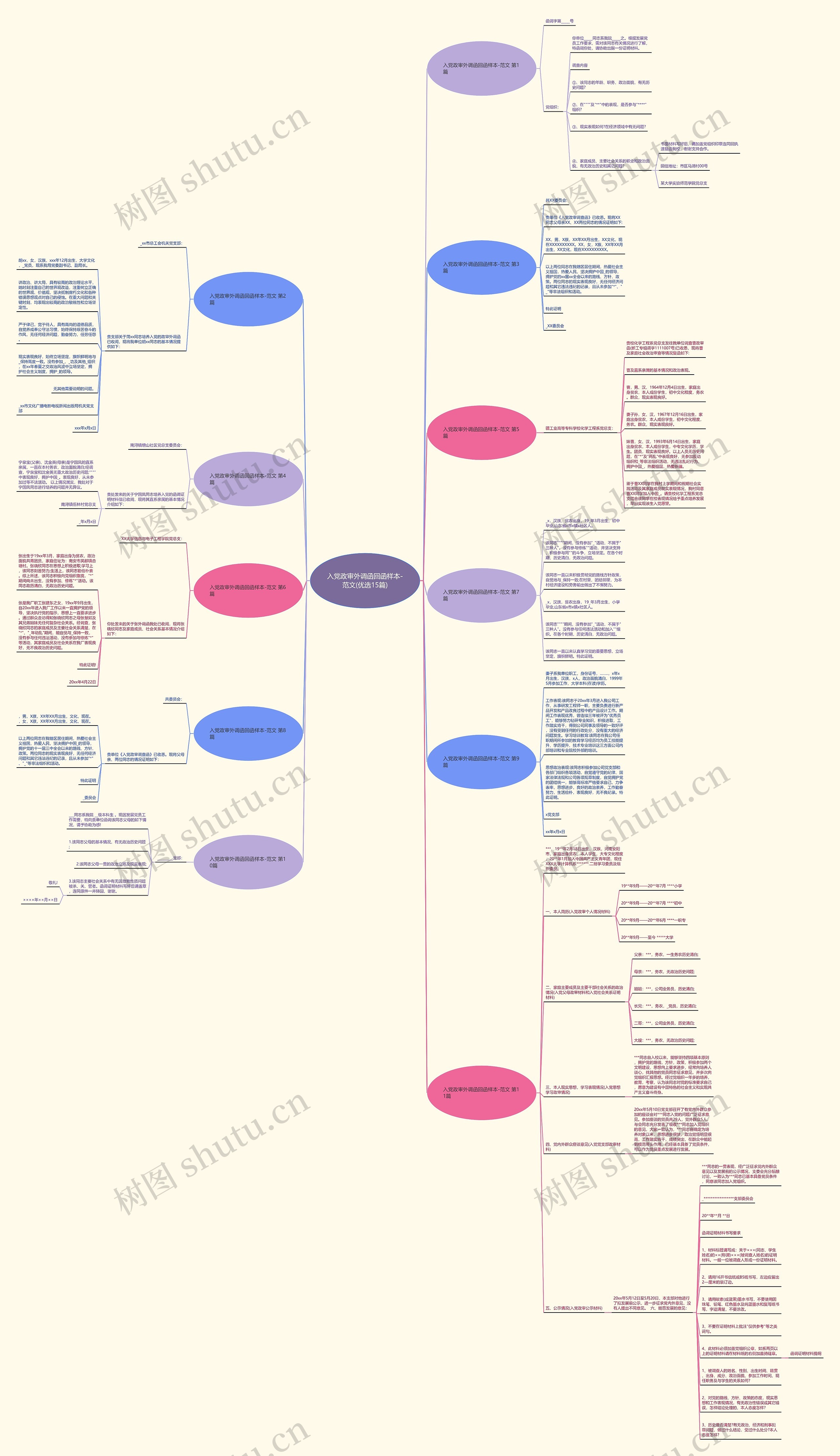 入党政审外调函回函样本-范文(优选15篇) 入党政审外调函回函样本-范文(优选15篇)