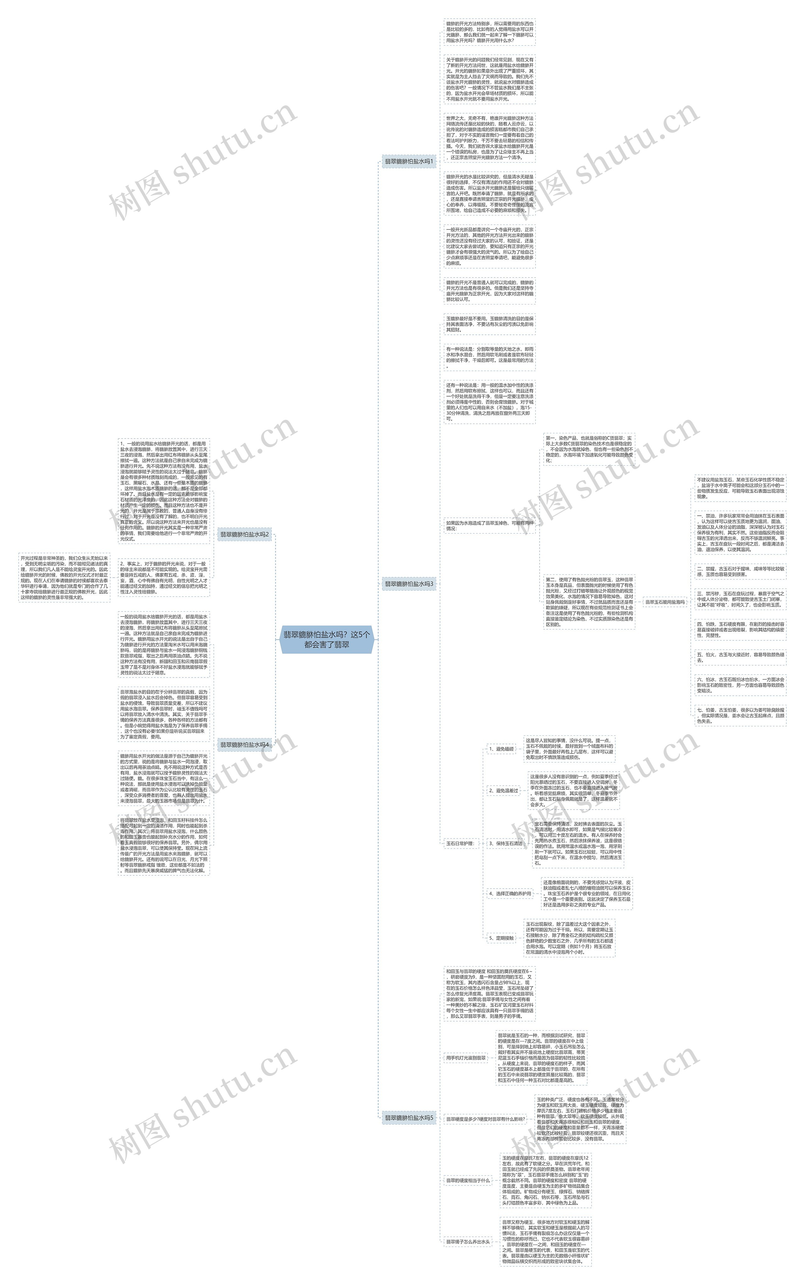 翡翠貔貅怕盐水吗？这5个都会害了翡翠思维导图