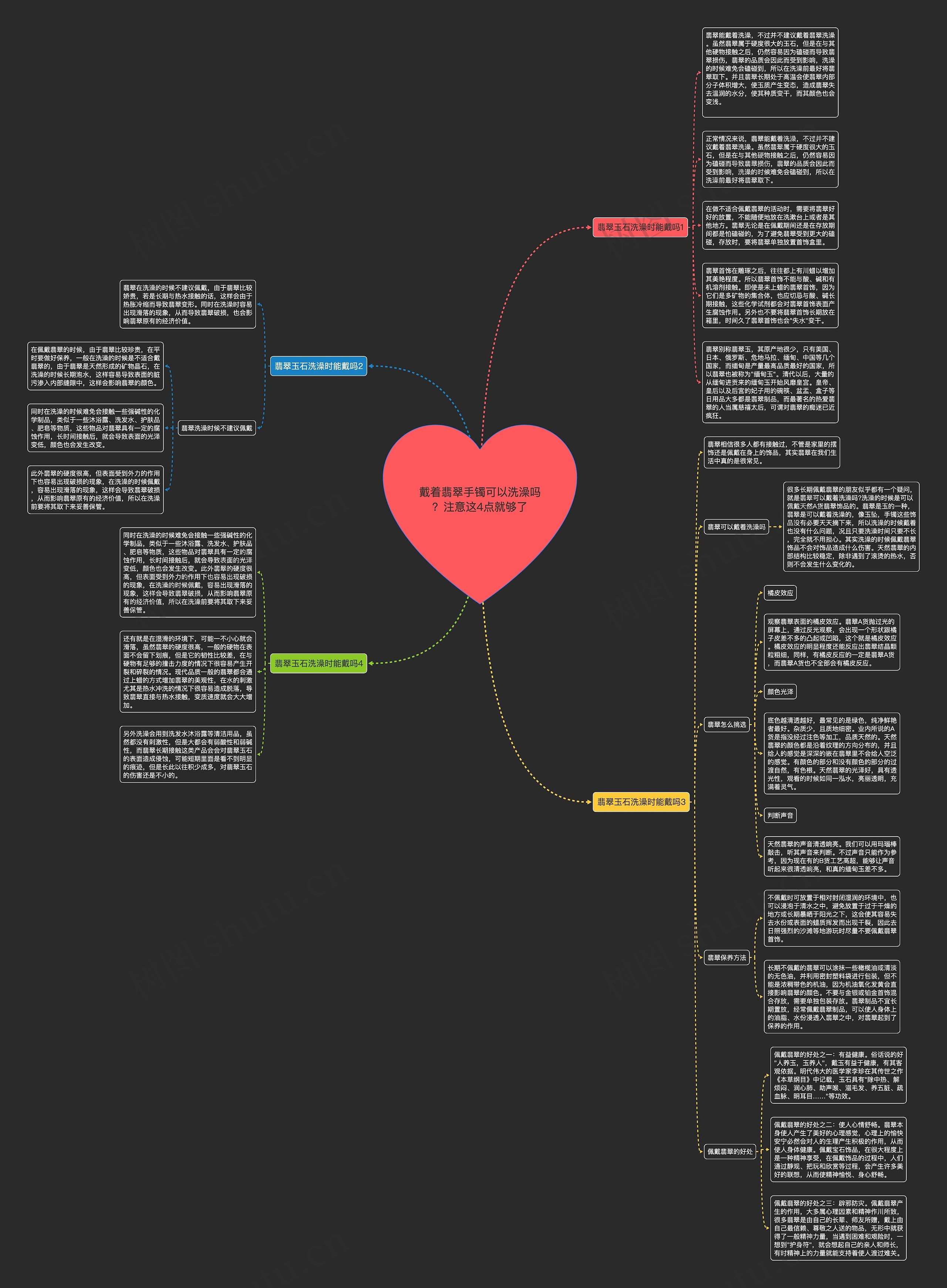 戴着翡翠手镯可以洗澡吗？注意这4点就够了思维导图