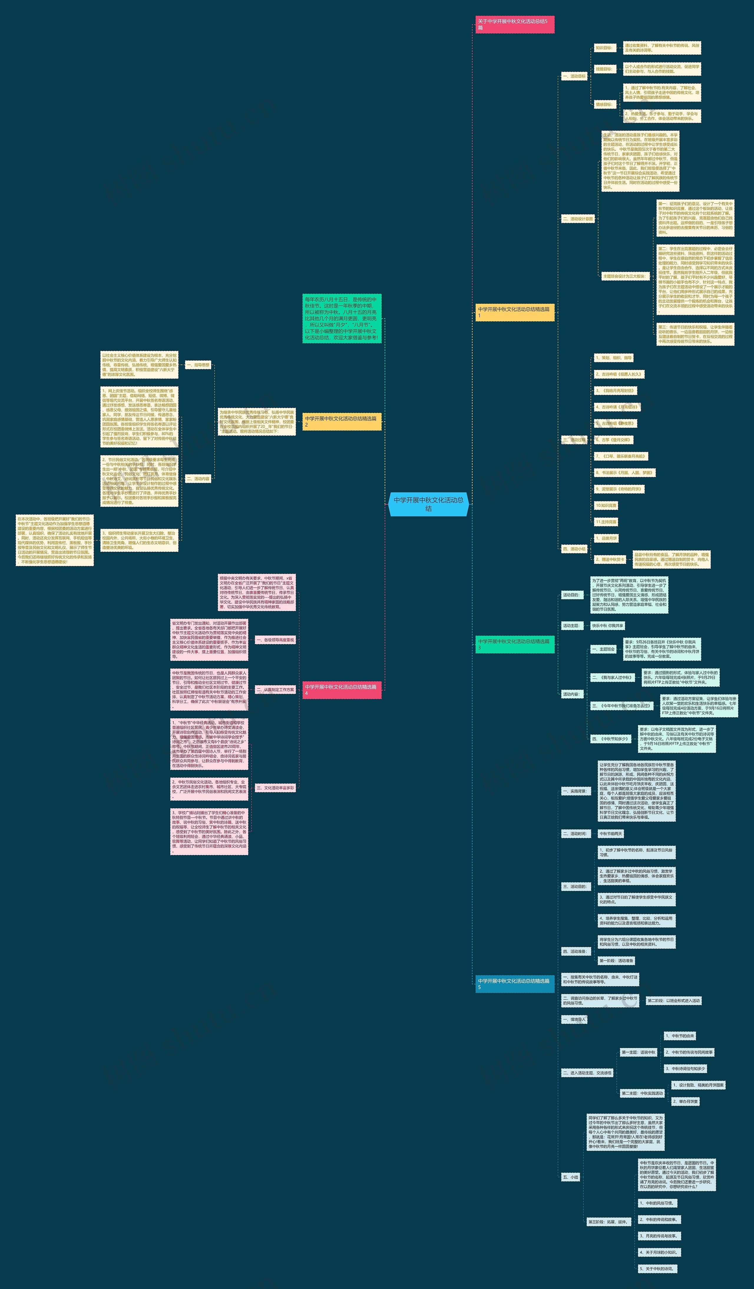 中学开展中秋文化活动总结思维导图