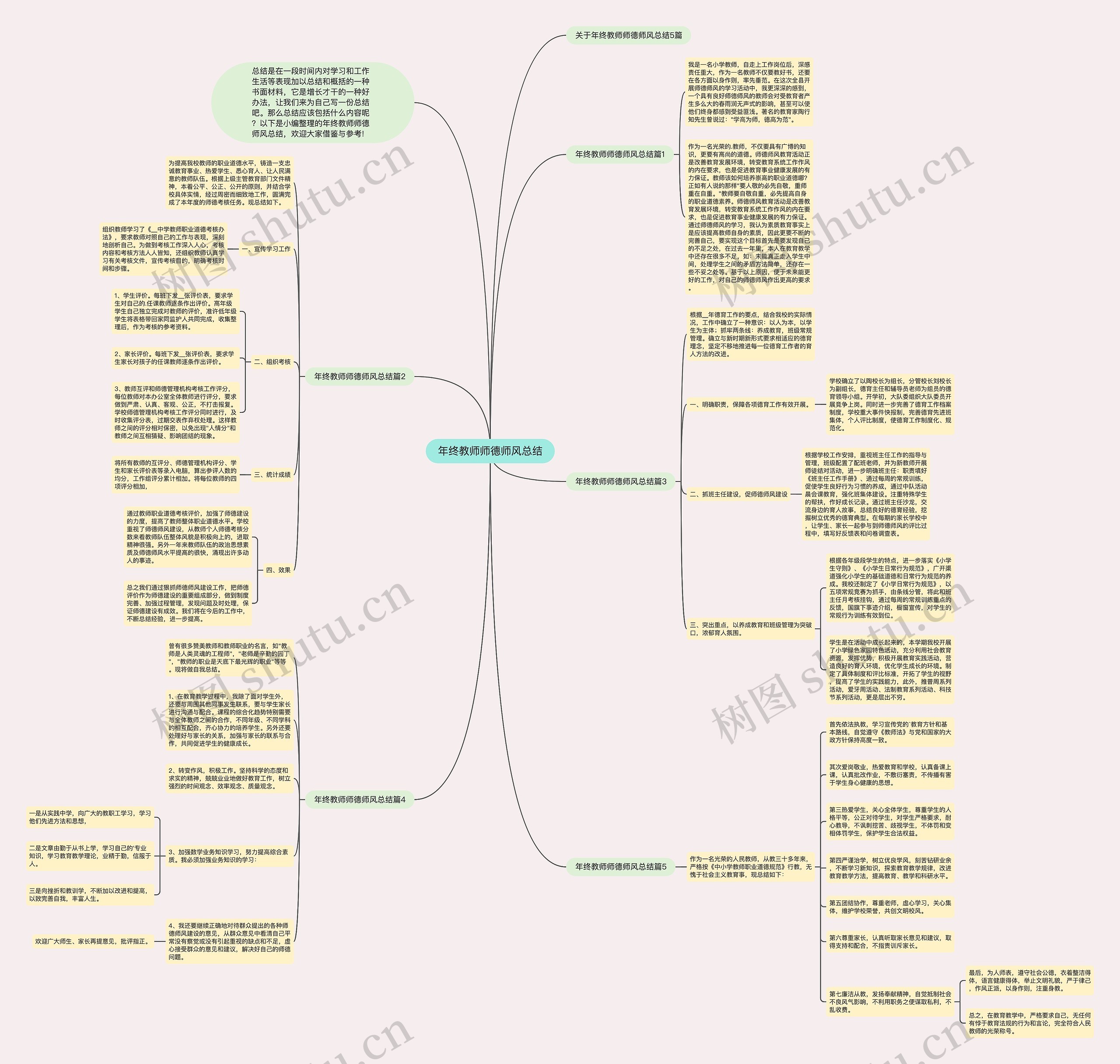 年终教师师德师风总结思维导图