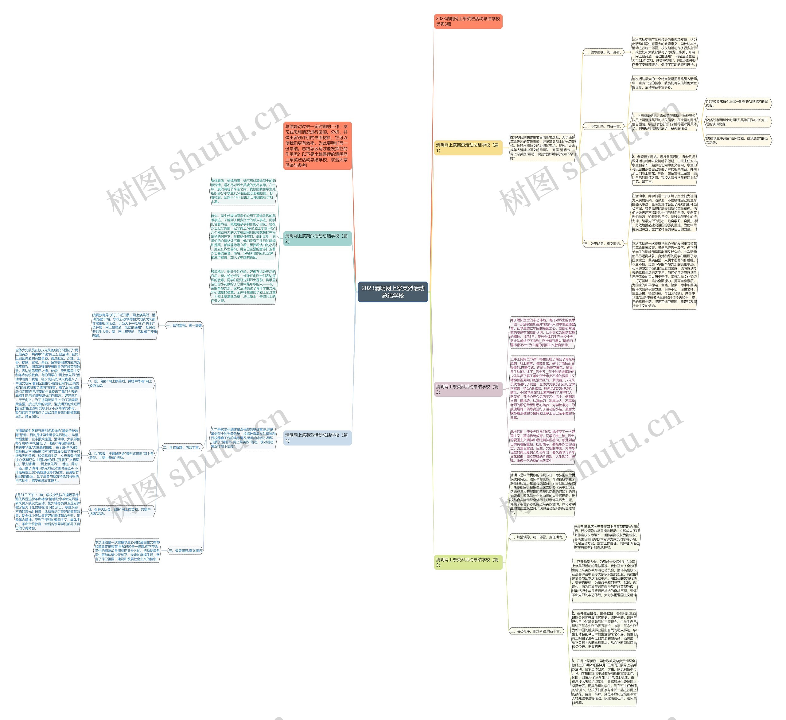 2023清明网上祭英烈活动总结学校思维导图