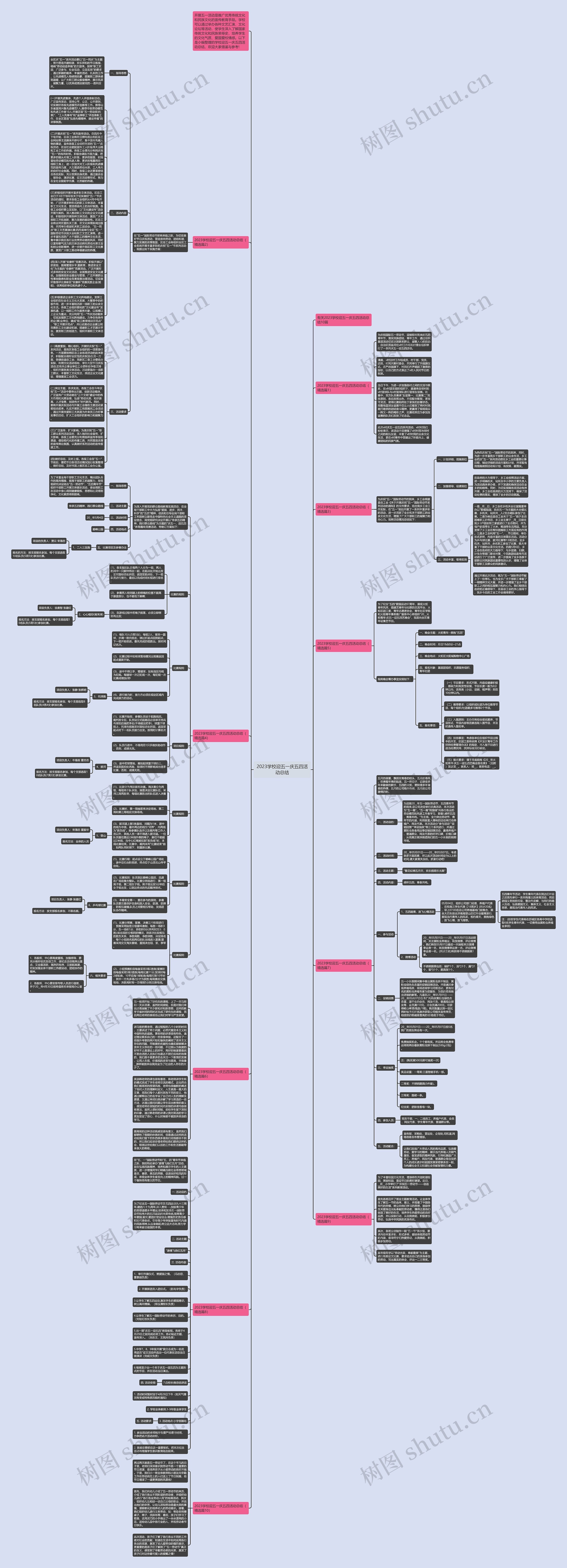 2023学校迎五一庆五四活动总结思维导图