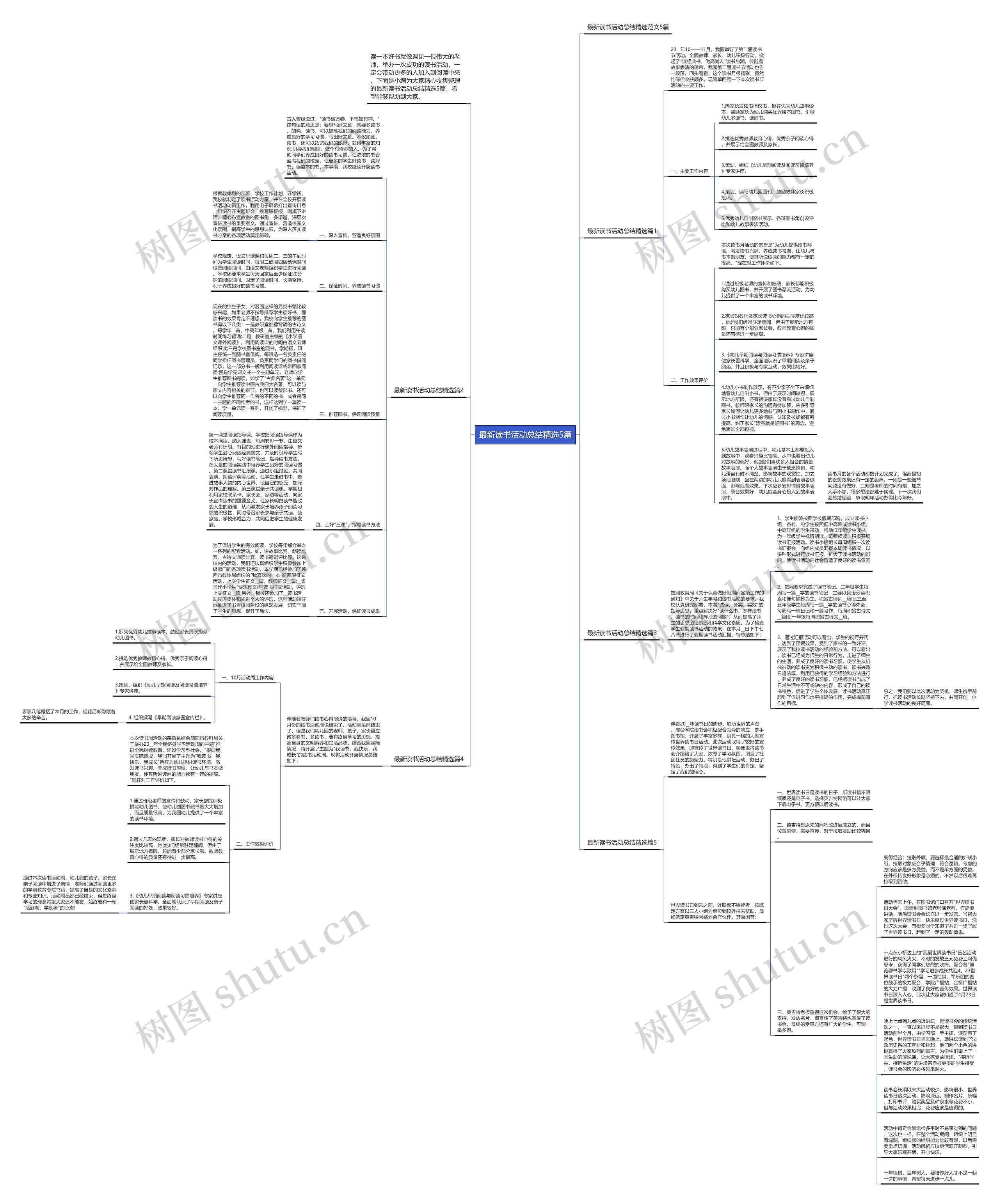 最新读书活动总结精选5篇思维导图