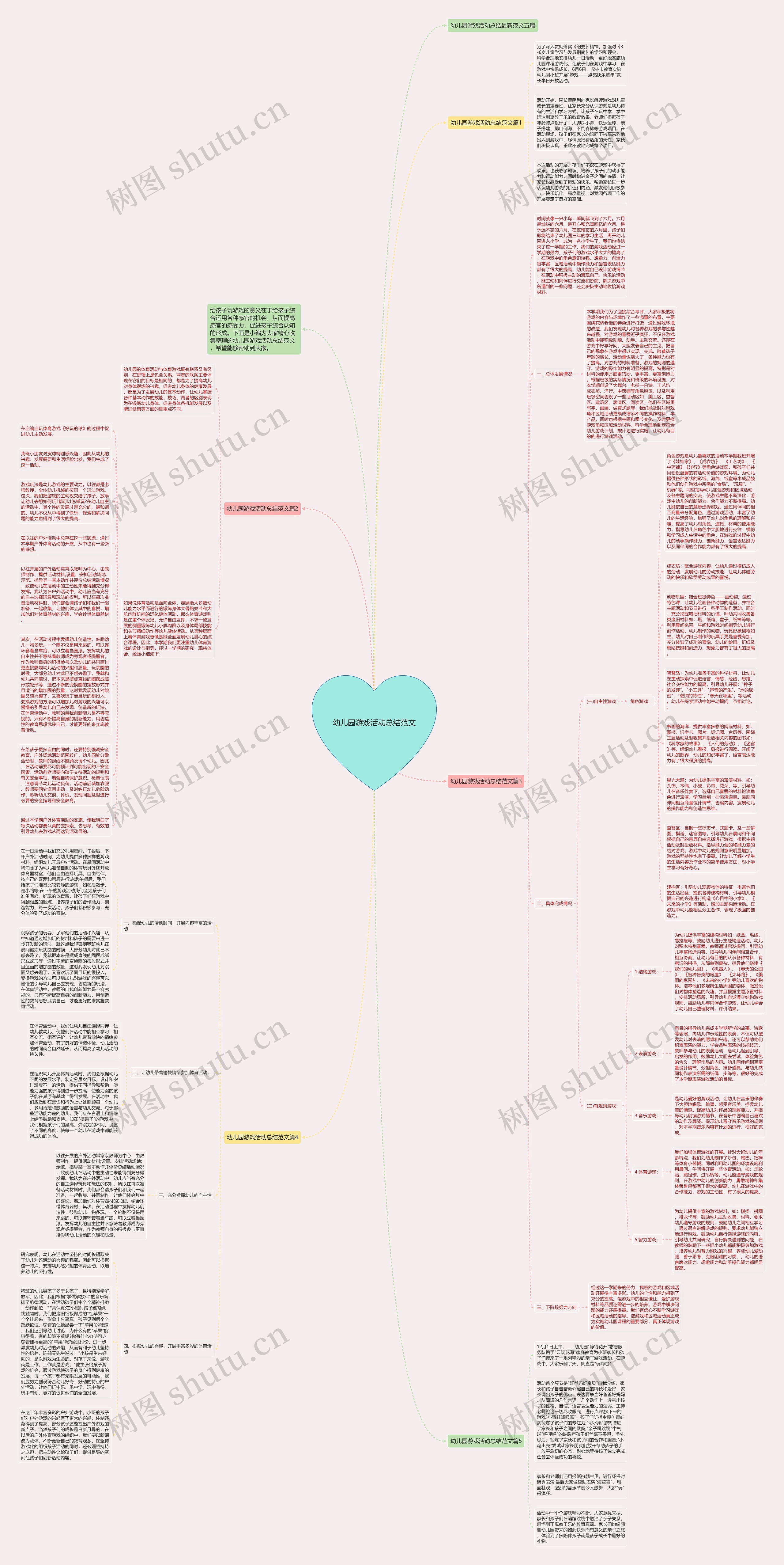 幼儿园游戏活动总结范文思维导图